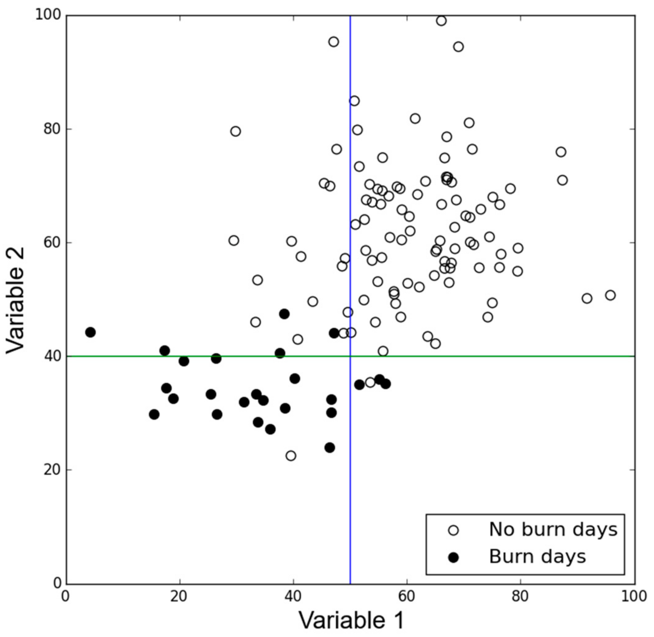 Atmosphere 09 00220 g0a2