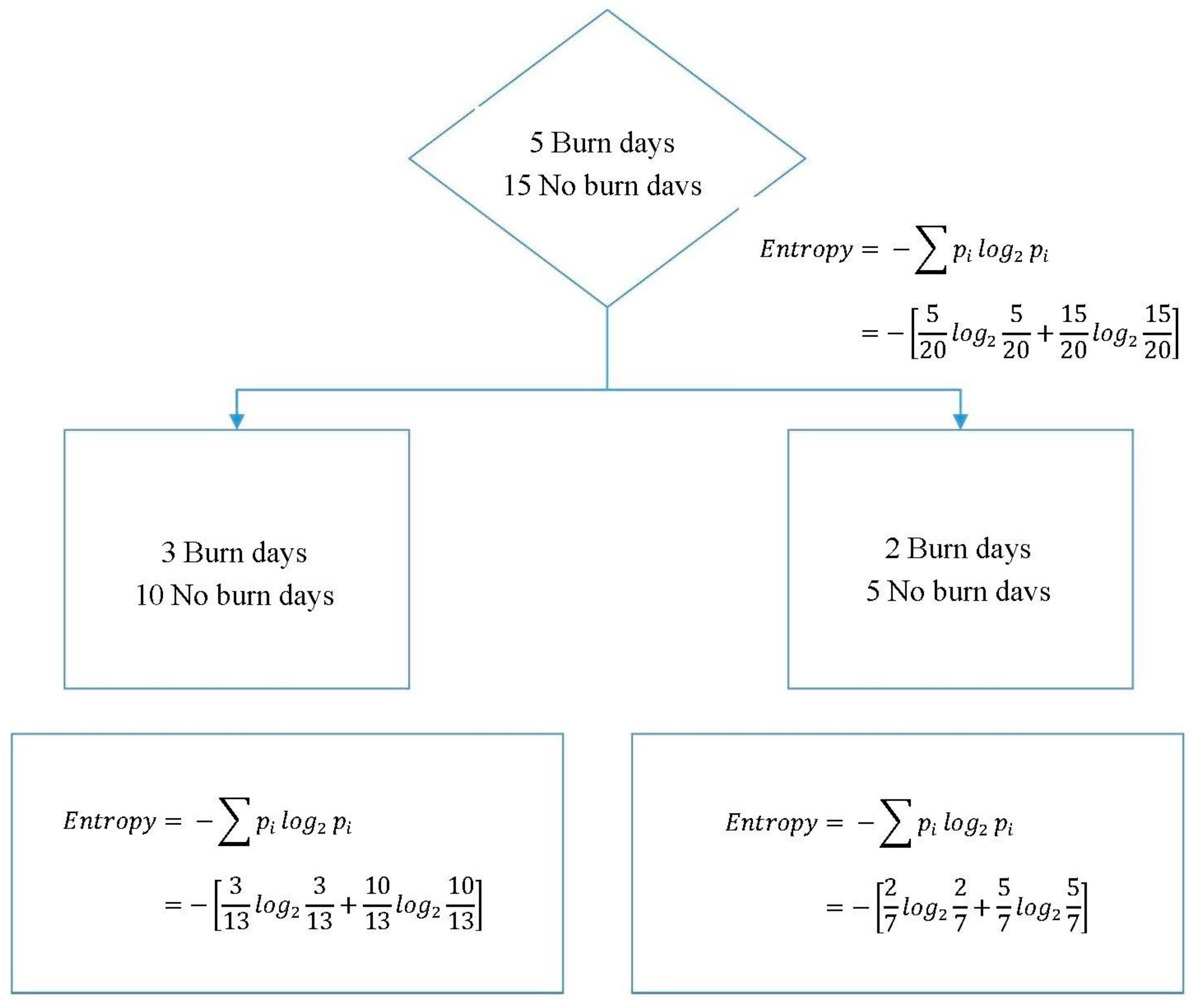 Atmosphere 09 00220 g0a3