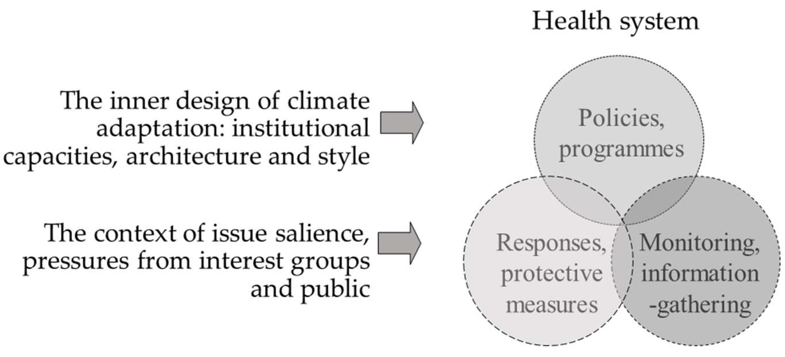 Atmosphere 09 00221 g001 Atmosphere 09 00221 g001