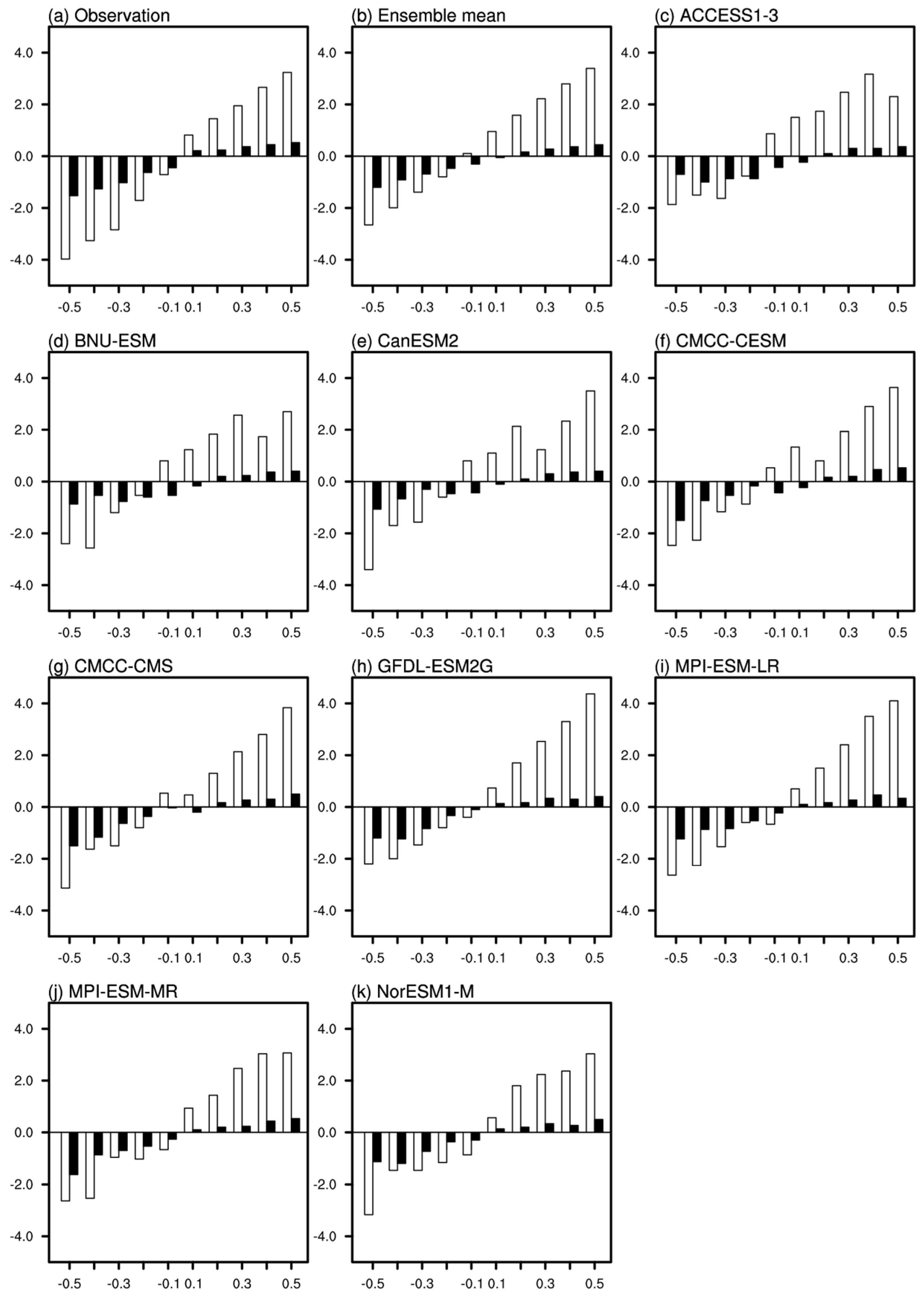 Atmosphere 09 00222 g005 Atmosphere 09 00222 g005