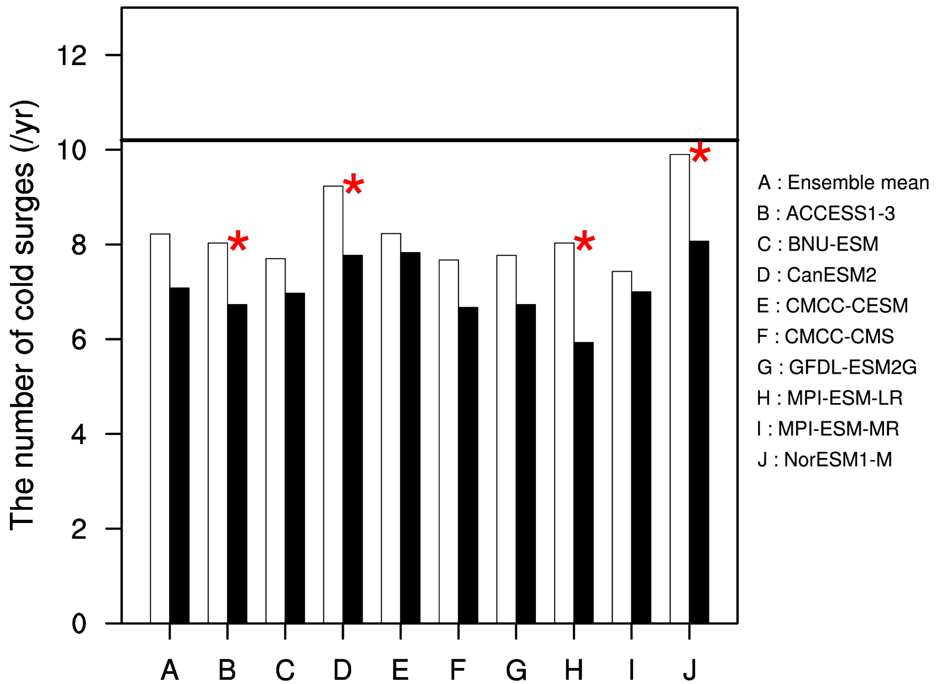 Atmosphere 09 00222 g008 Atmosphere 09 00222 g008
