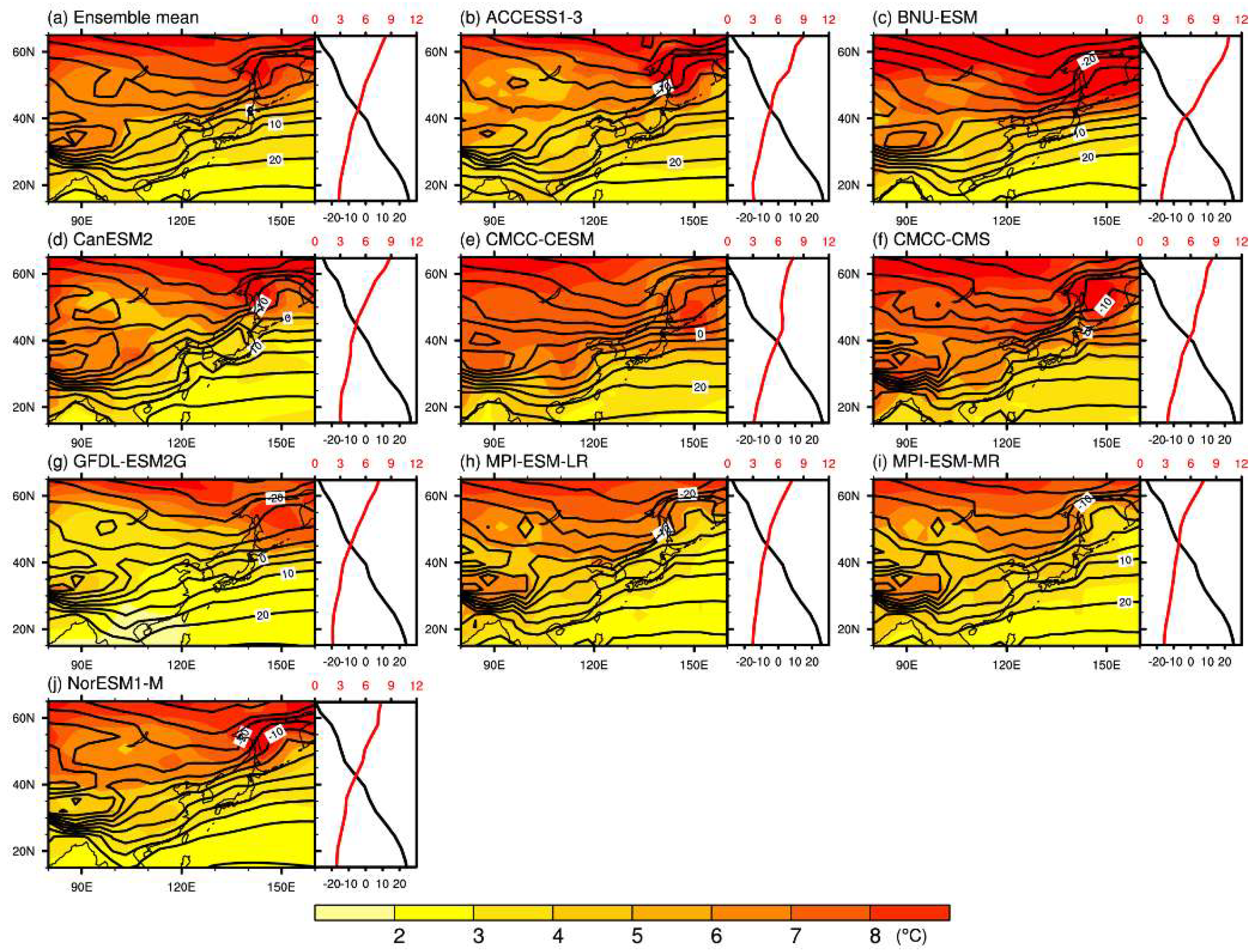 Atmosphere 09 00222 g009 Atmosphere 09 00222 g009