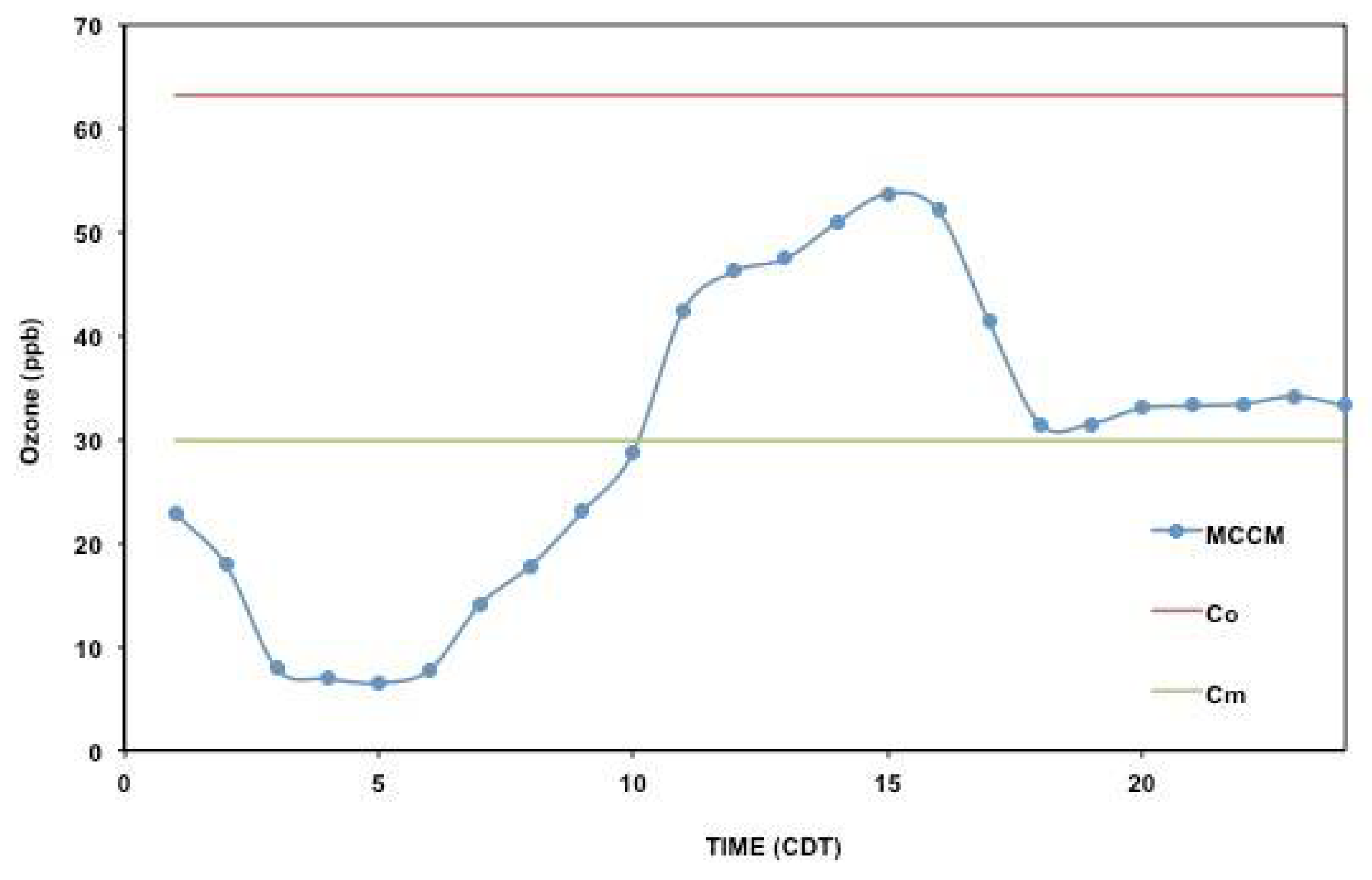 Atmosphere 09 00223 g003 Atmosphere 09 00223 g003