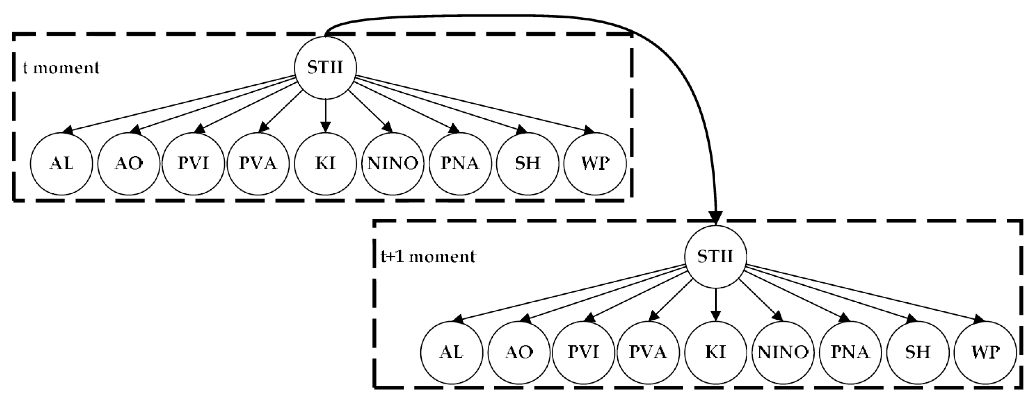 Atmosphere 09 00224 g002