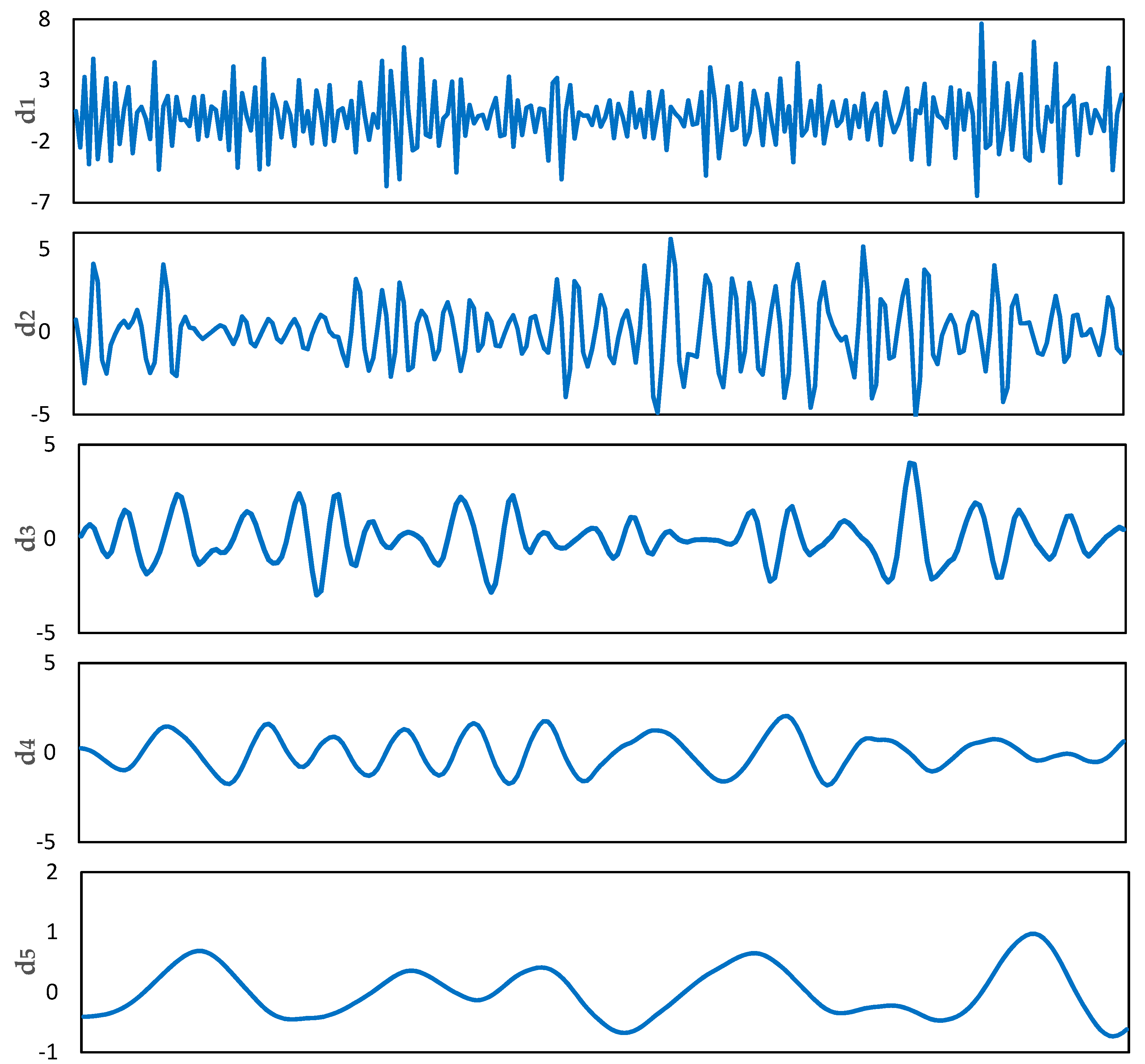 Atmosphere 09 00224 g003a