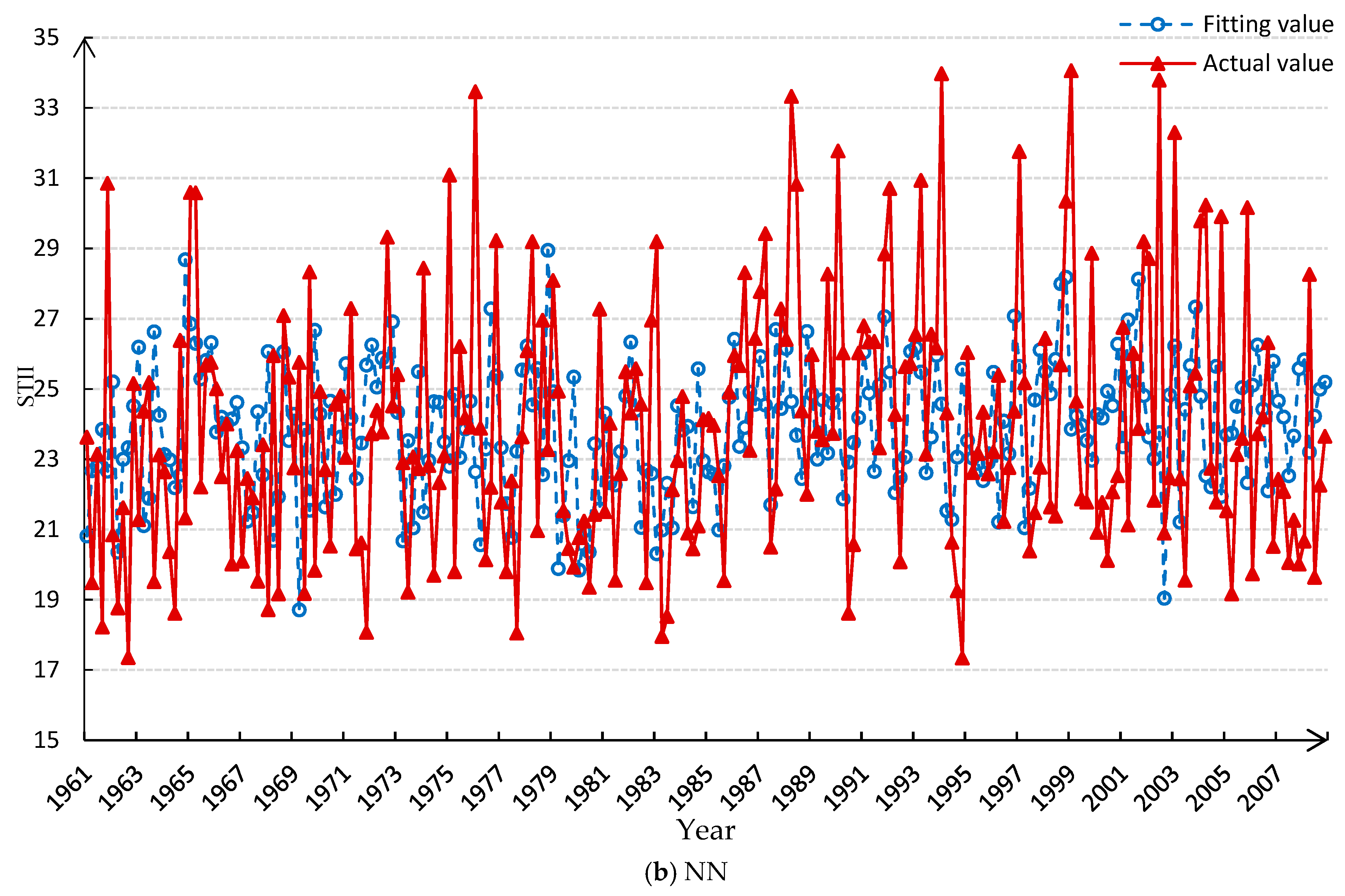 Atmosphere 09 00224 g008b