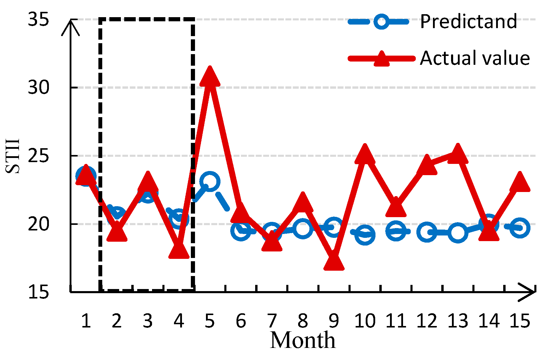 Atmosphere 09 00224 g009a
