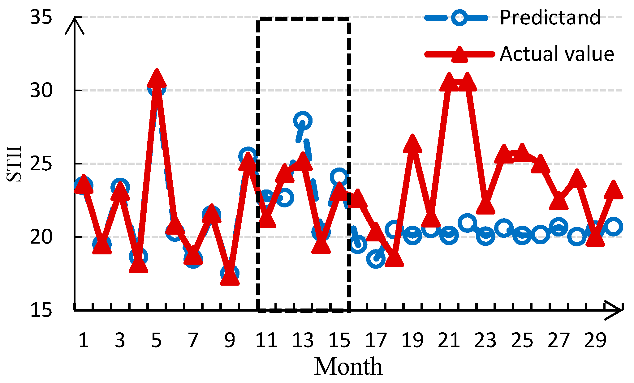 Atmosphere 09 00224 g009b