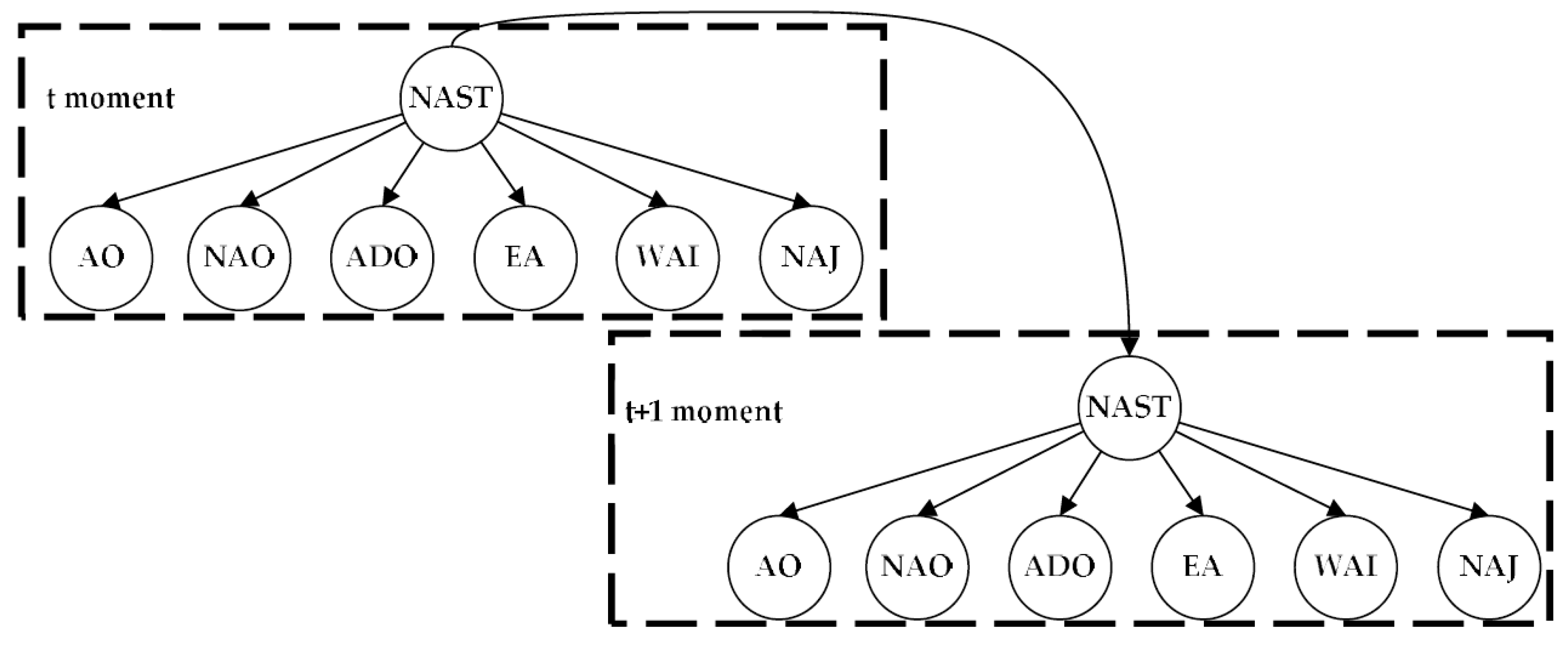 Atmosphere 09 00224 g010