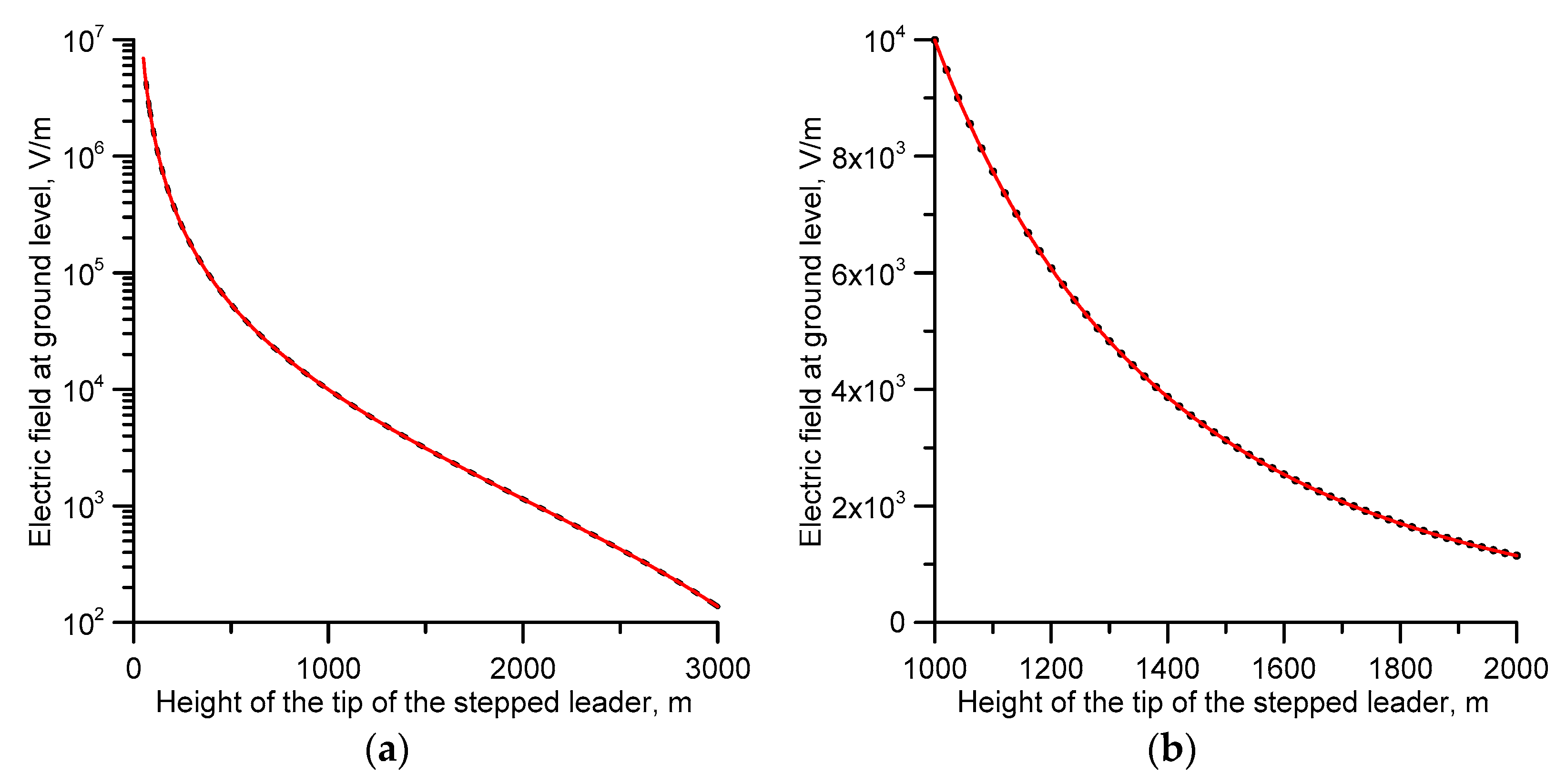 Atmosphere 09 00225 g001