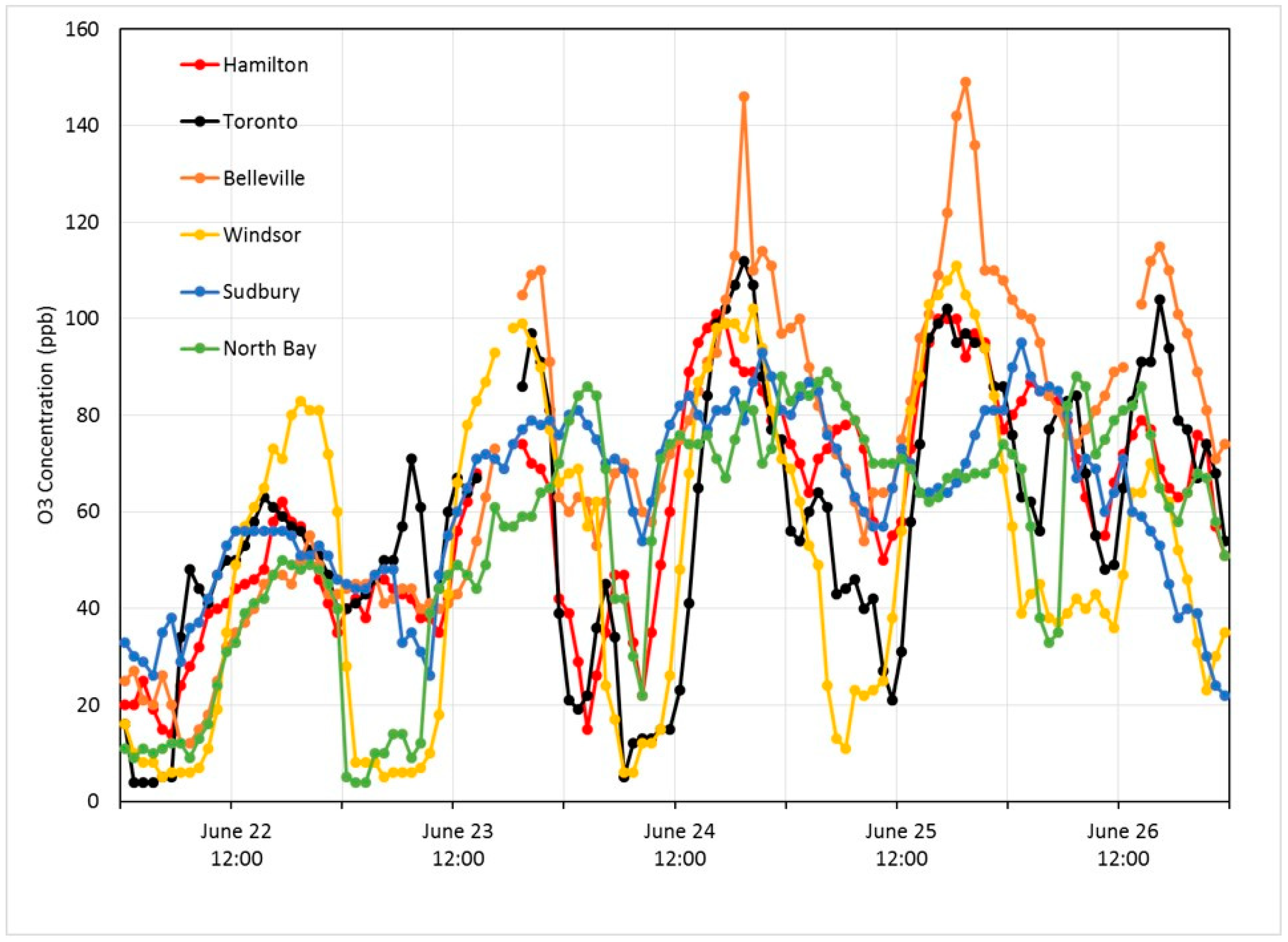 Atmosphere 09 00226 g003 Atmosphere 09 00226 g003
