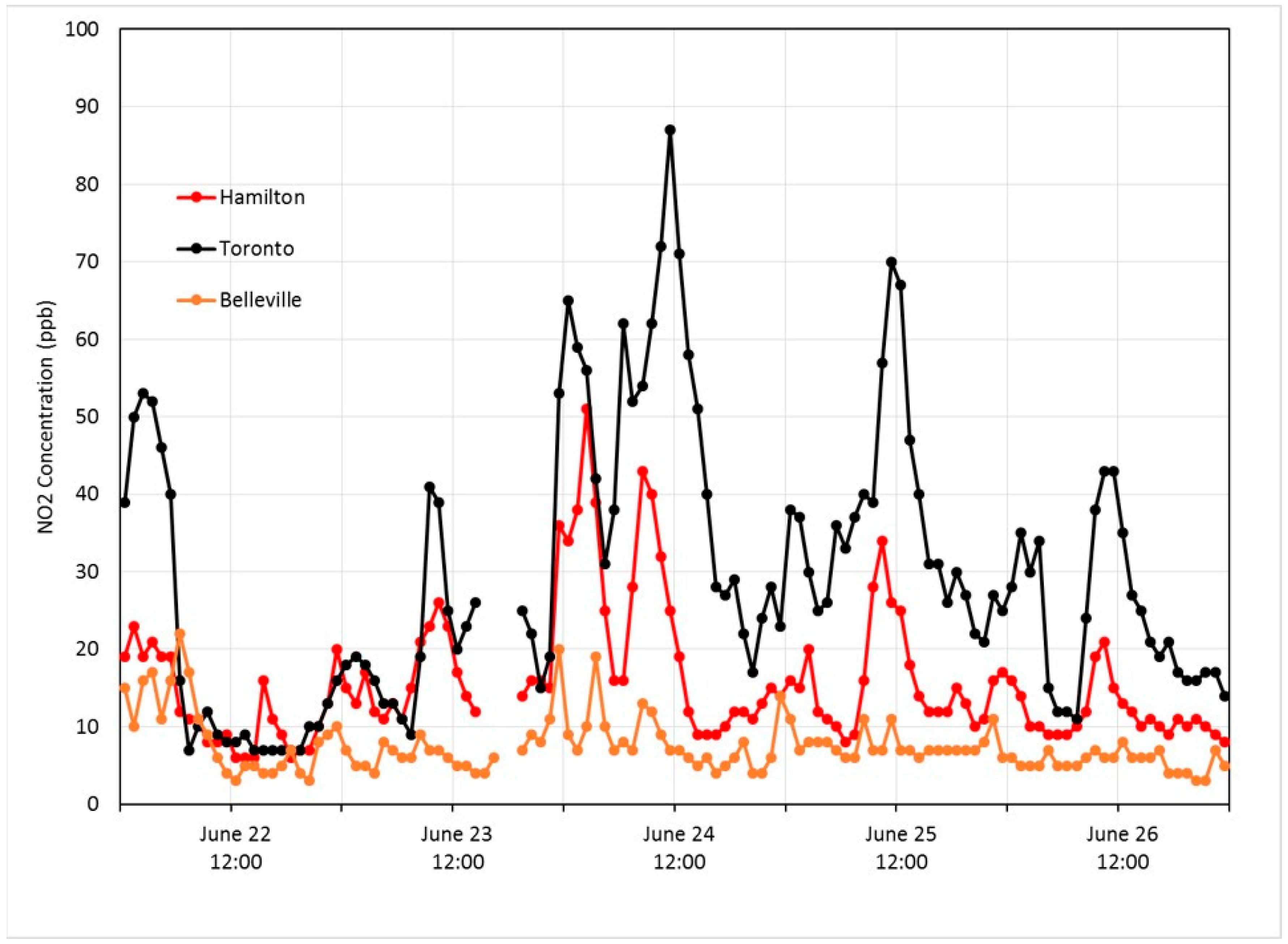 Atmosphere 09 00226 g005 Atmosphere 09 00226 g005