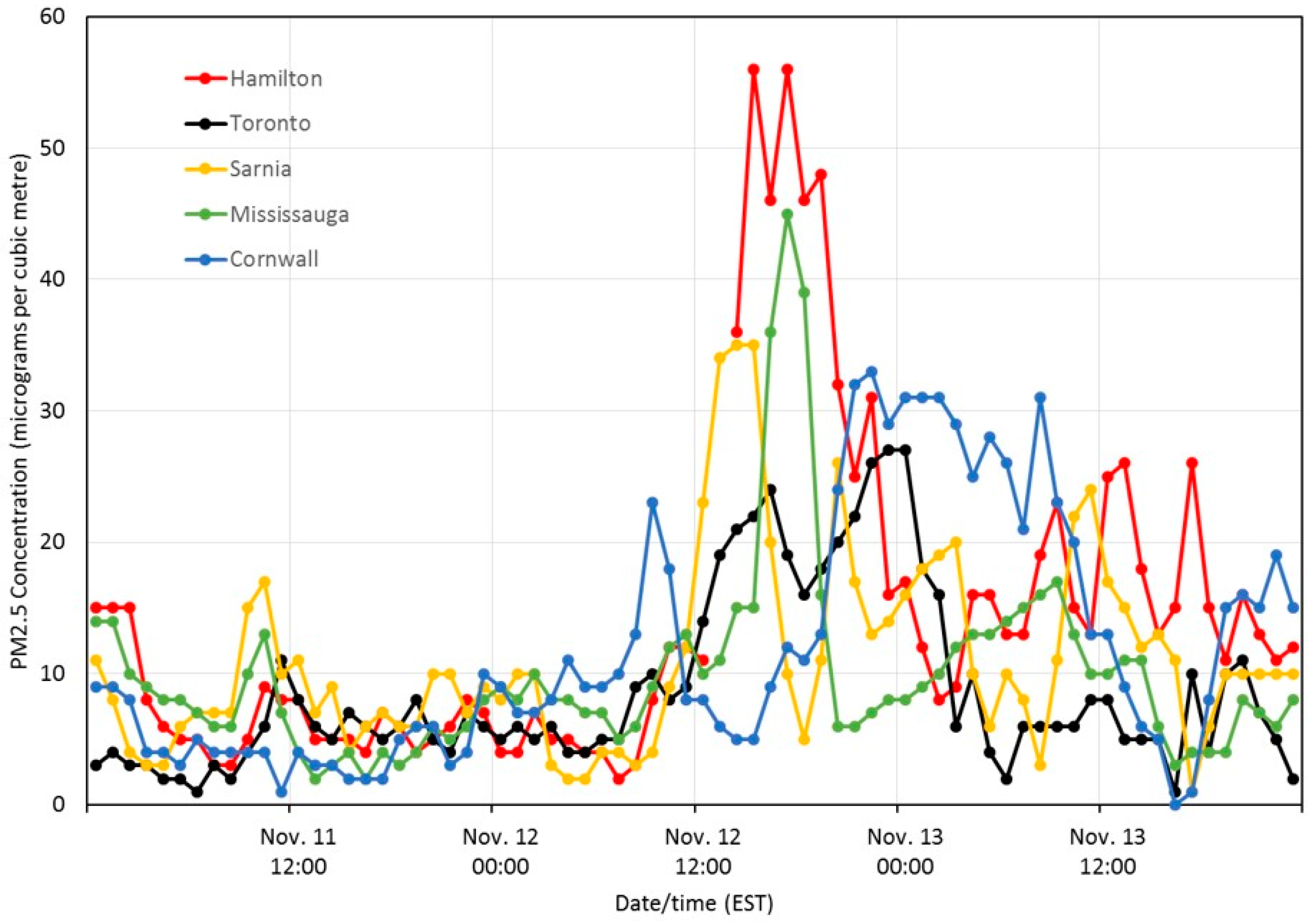Atmosphere 09 00226 g012 Atmosphere 09 00226 g012