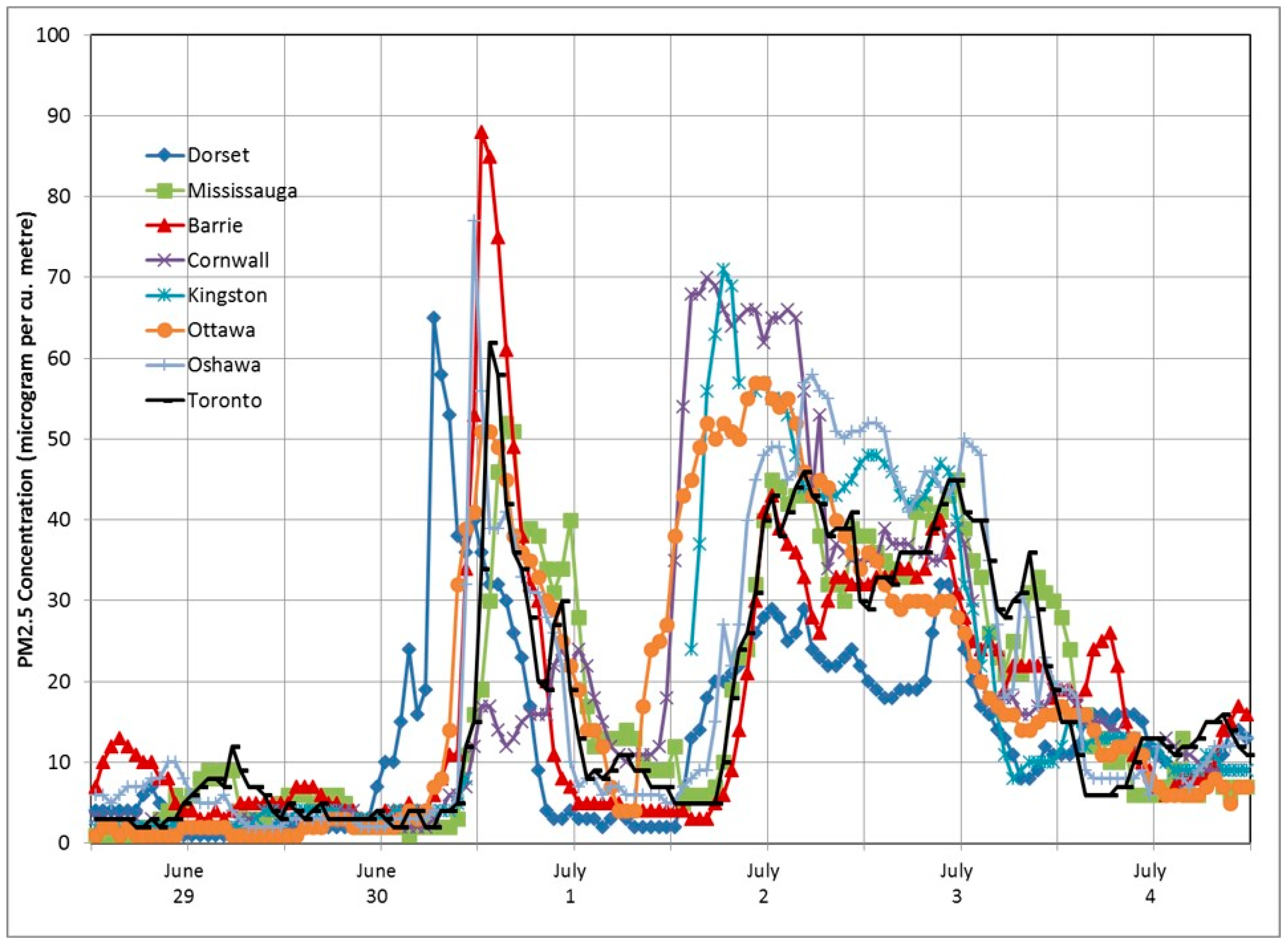 Atmosphere 09 00226 g015 Atmosphere 09 00226 g015