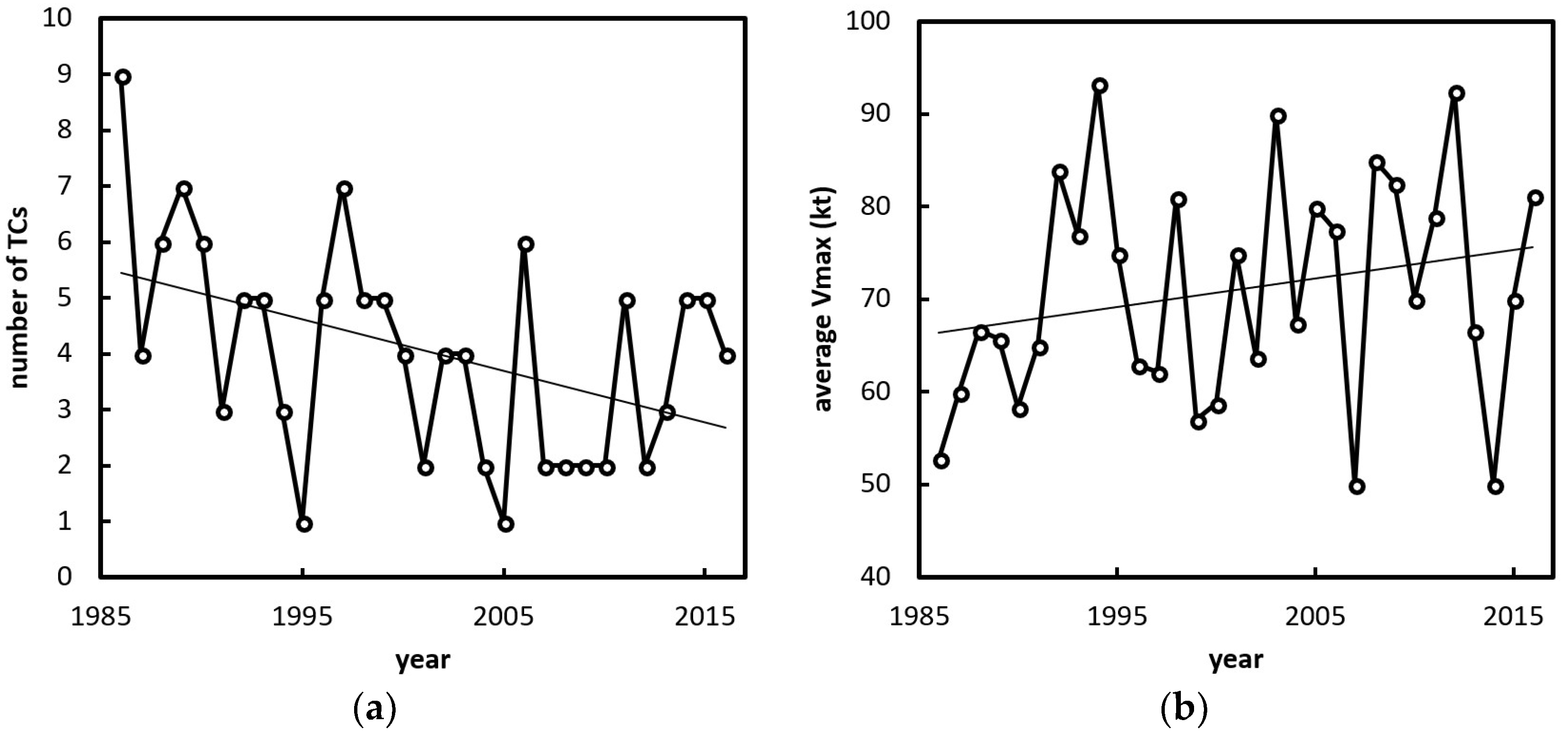 Atmosphere 09 00227 g002