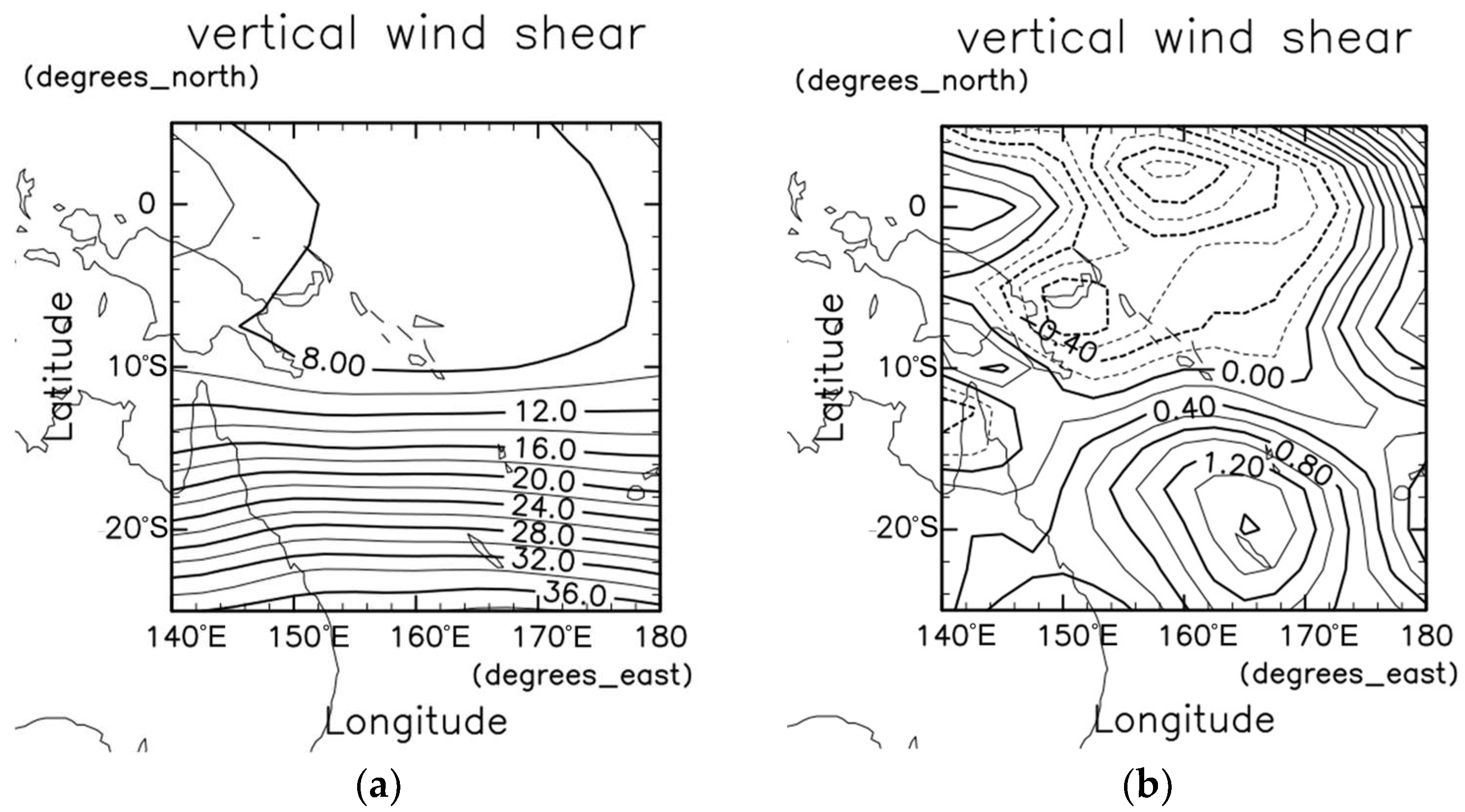 Atmosphere 09 00227 g005