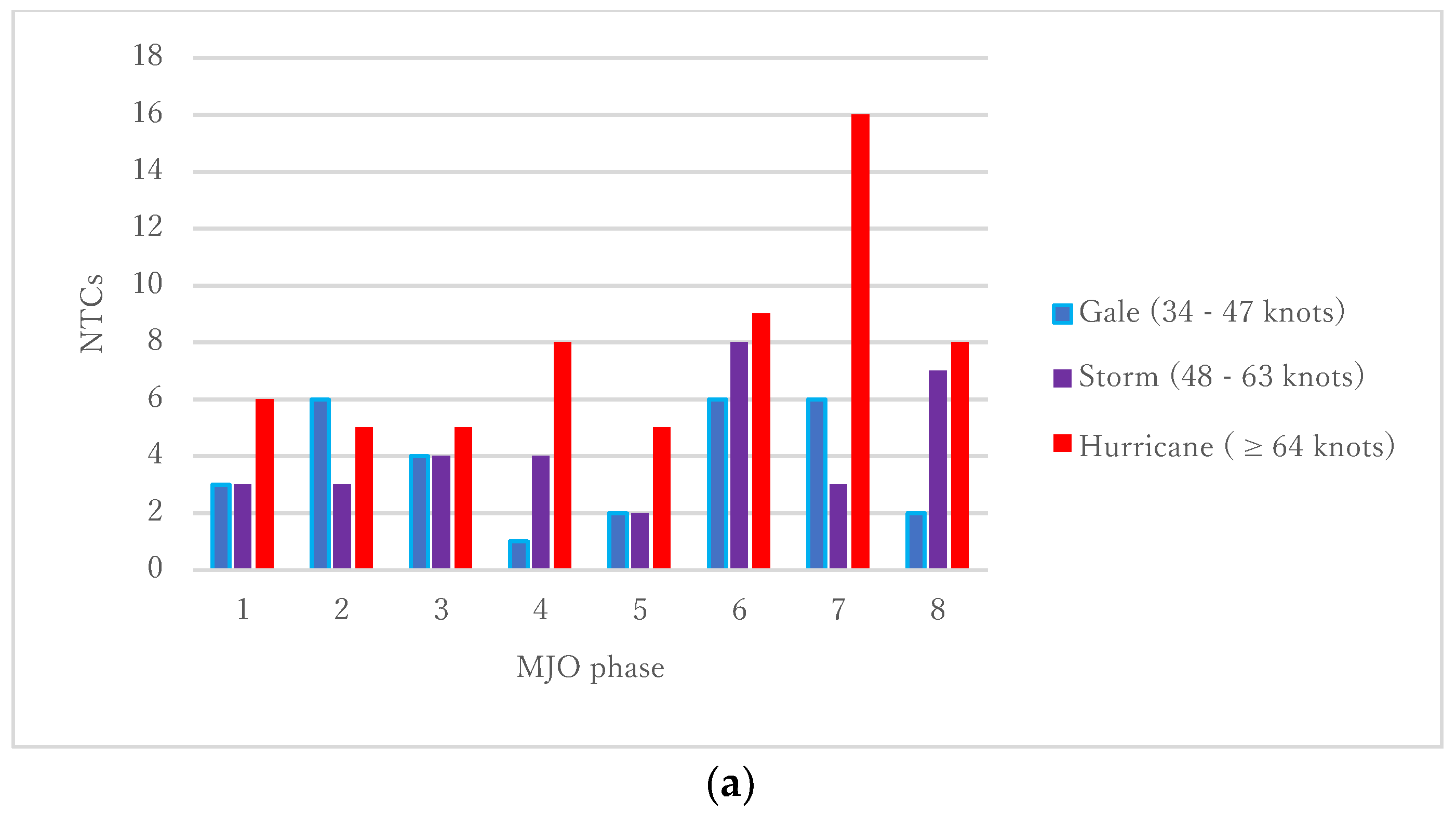 Atmosphere 09 00227 g007a