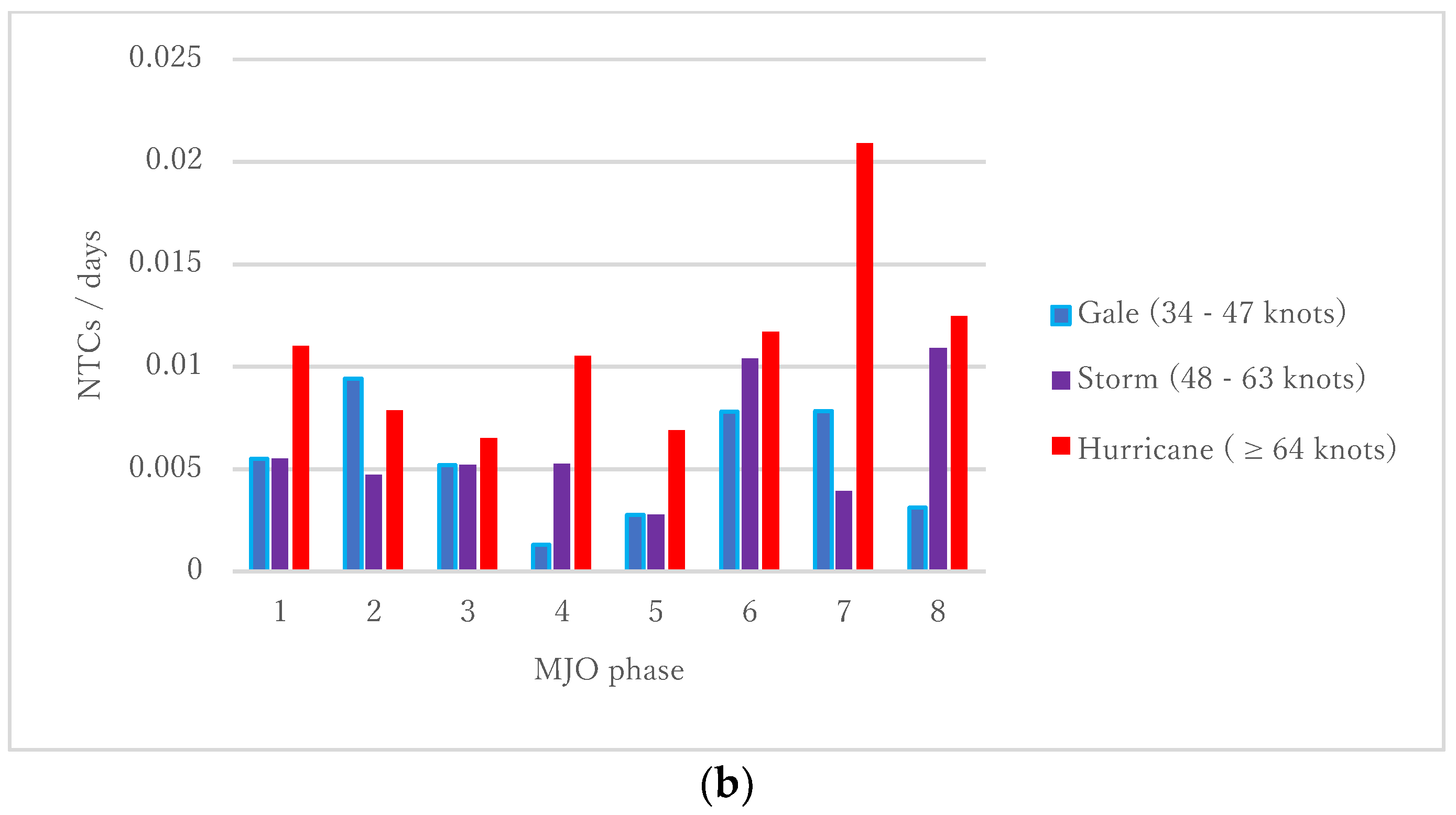 Atmosphere 09 00227 g007b