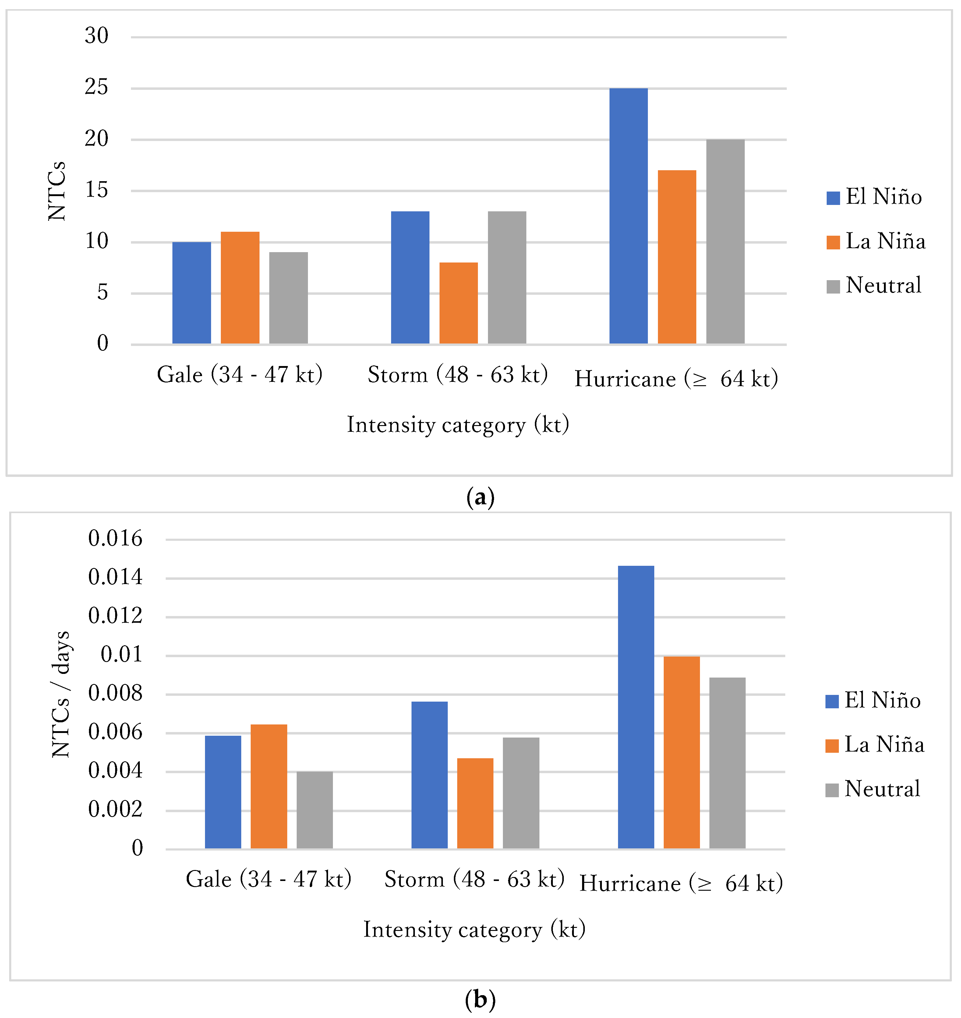 Atmosphere 09 00227 g010