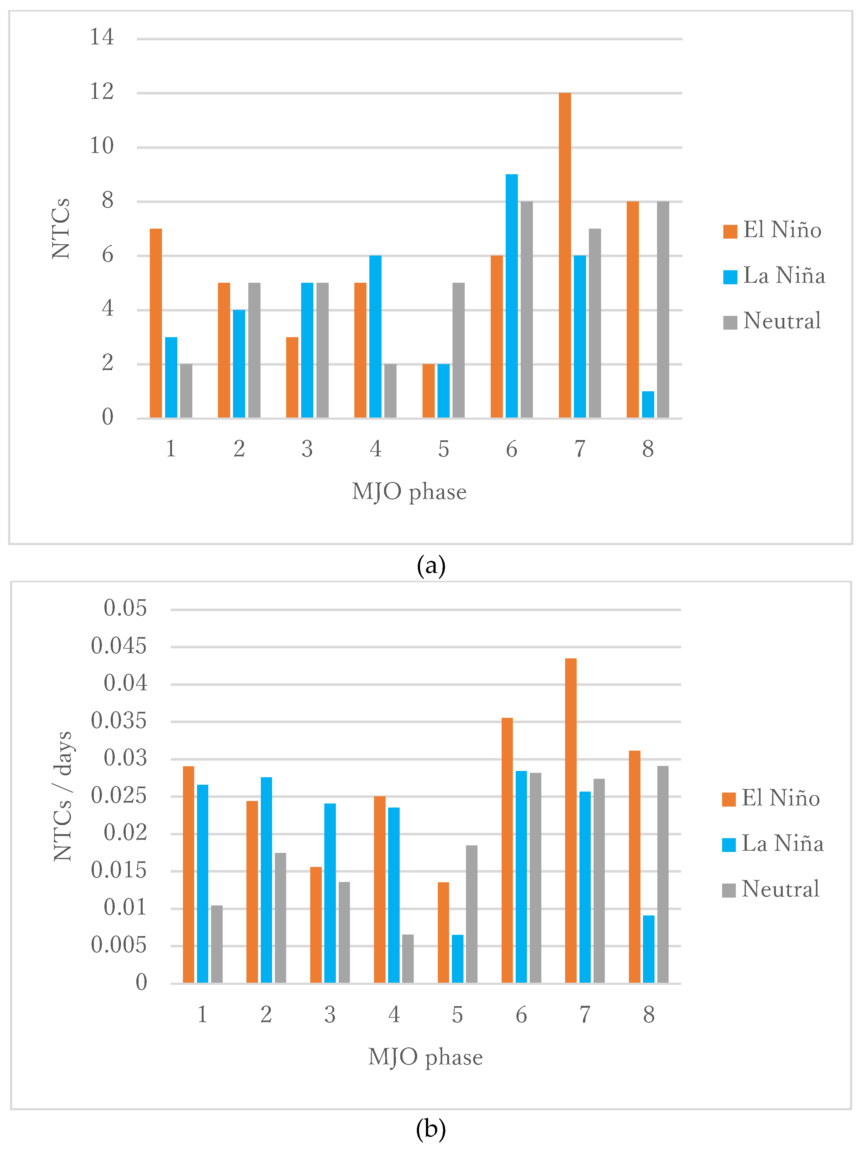 Atmosphere 09 00227 g012