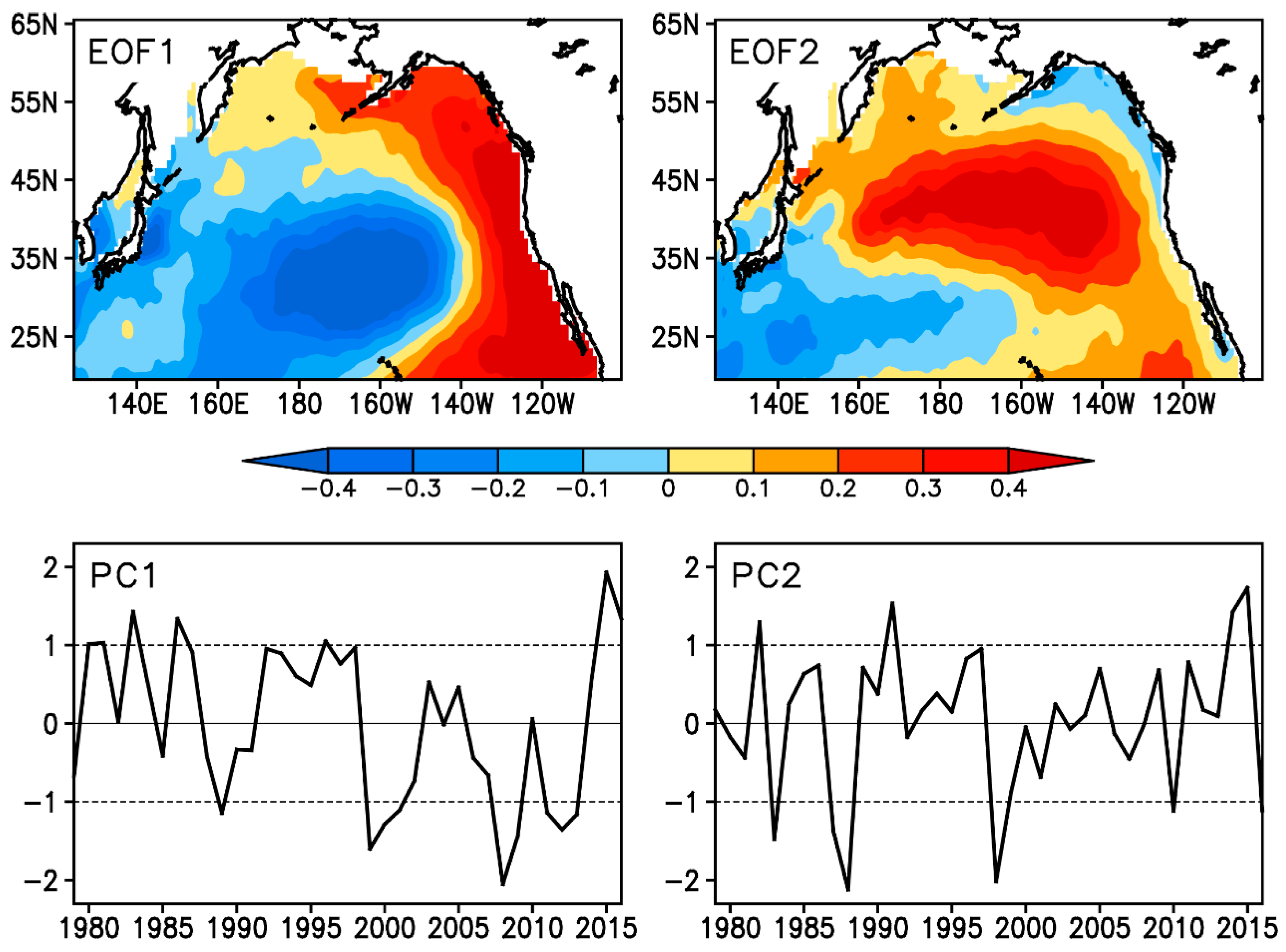 Atmosphere 09 00229 g002