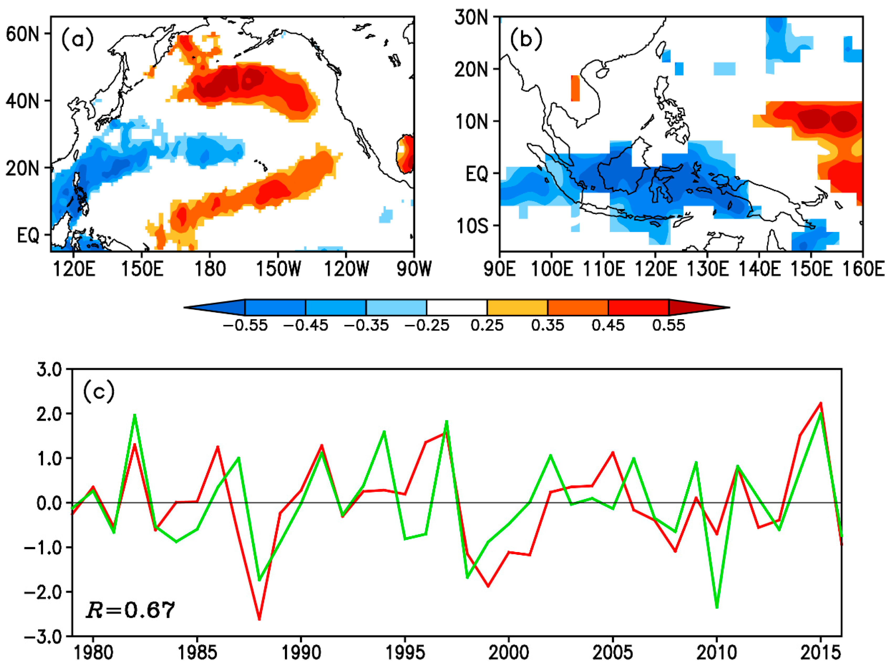 Atmosphere 09 00229 g004
