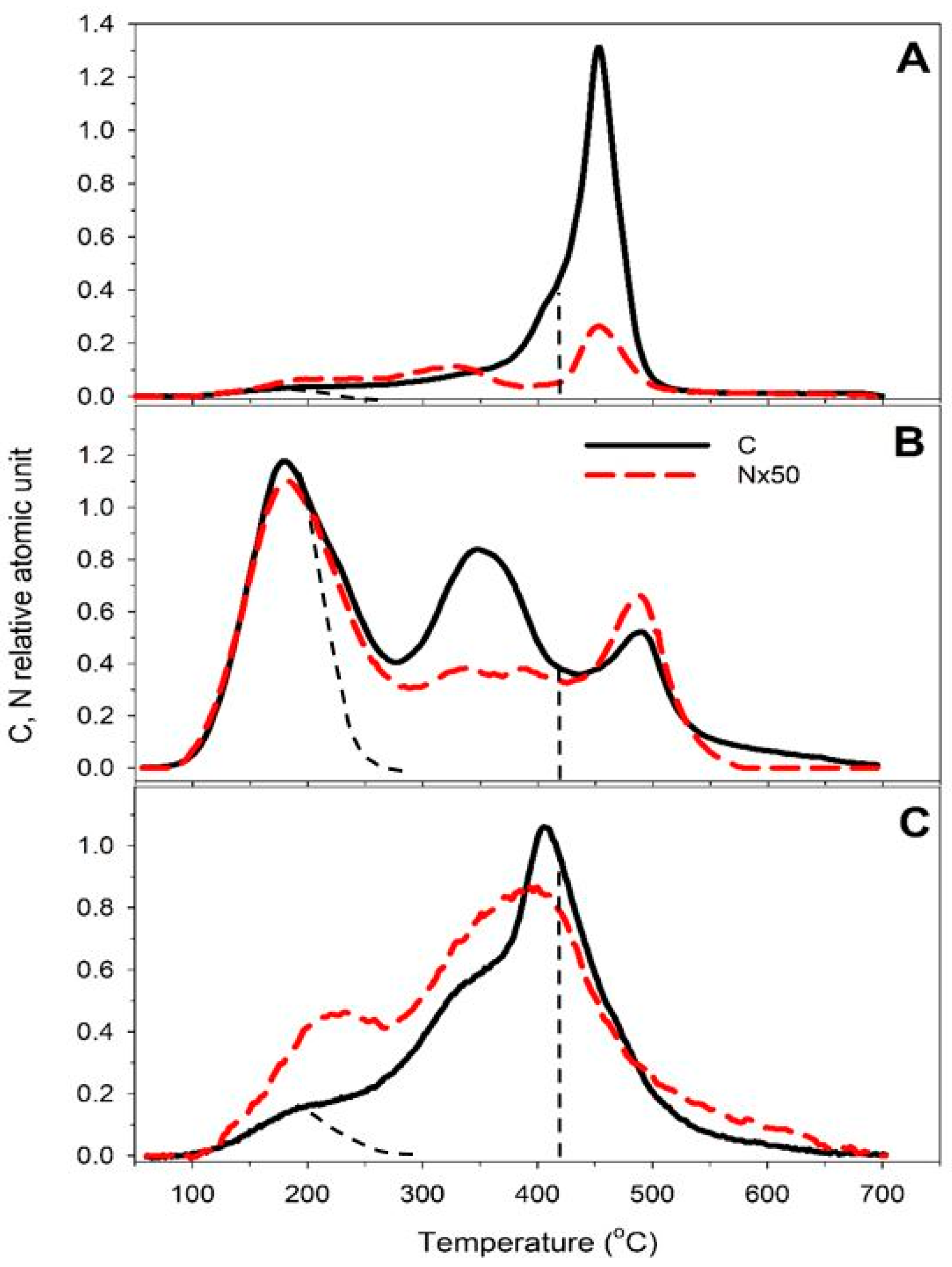Atmosphere 09 00230 g001
