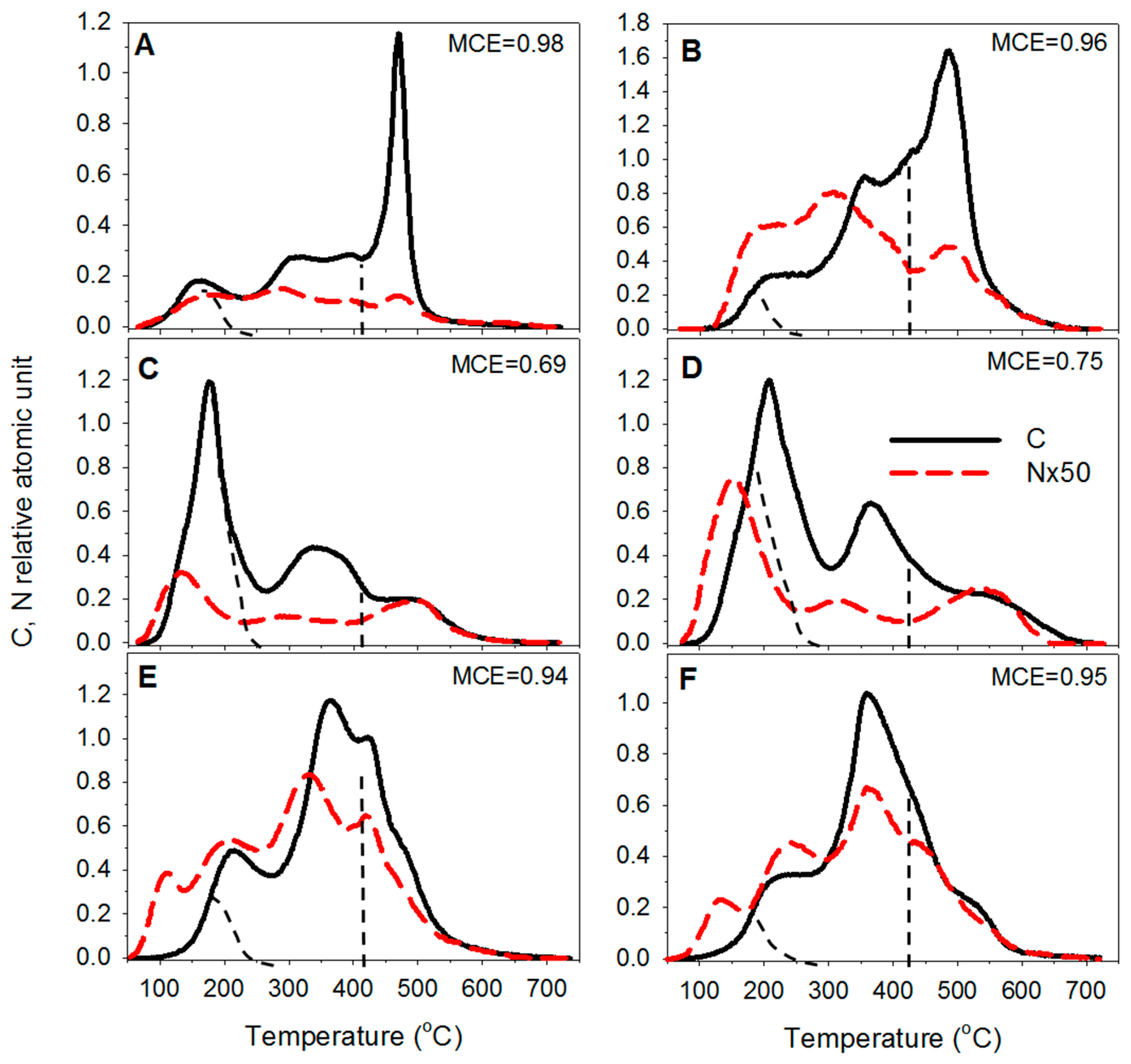 Atmosphere 09 00230 g002
