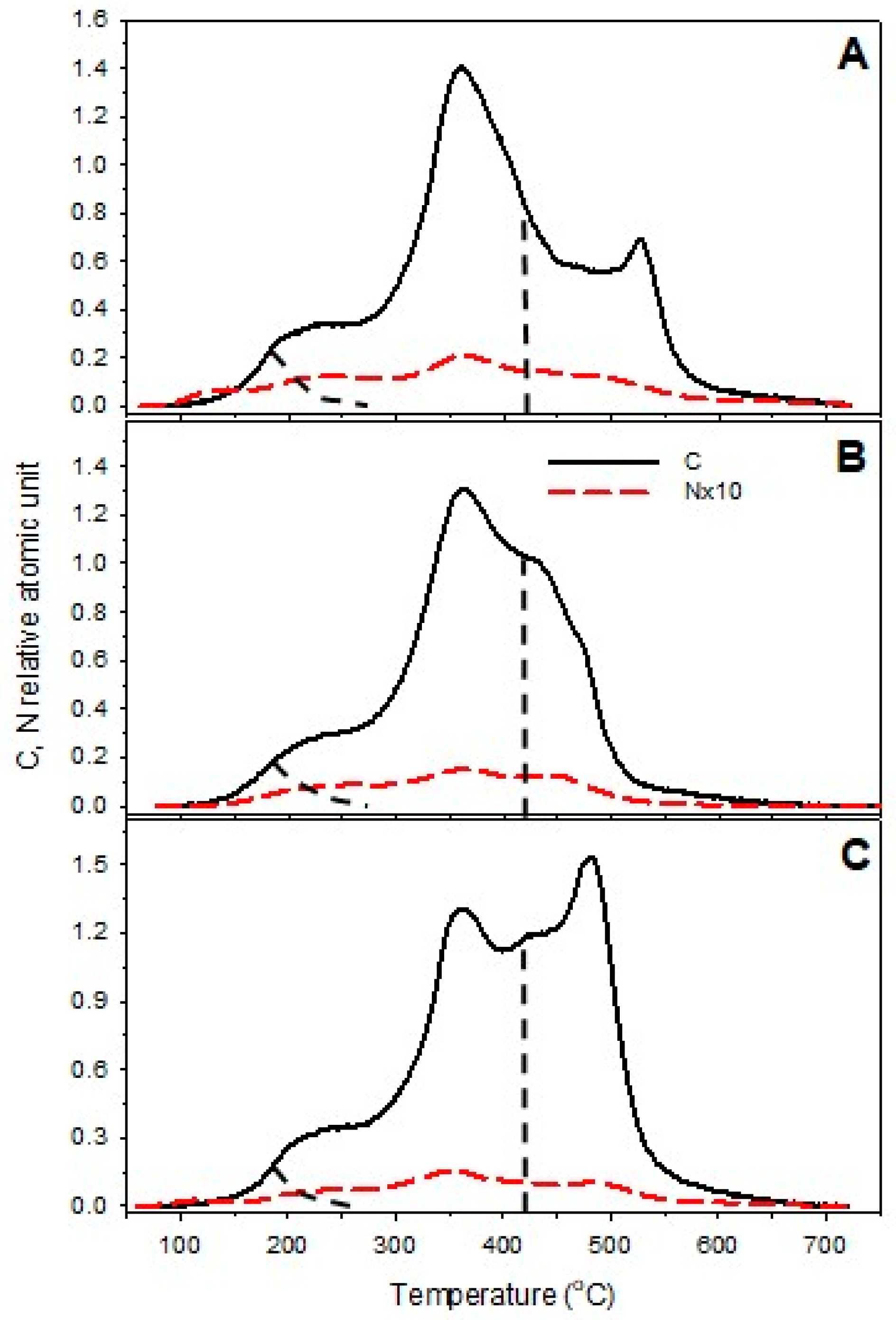 Atmosphere 09 00230 g005