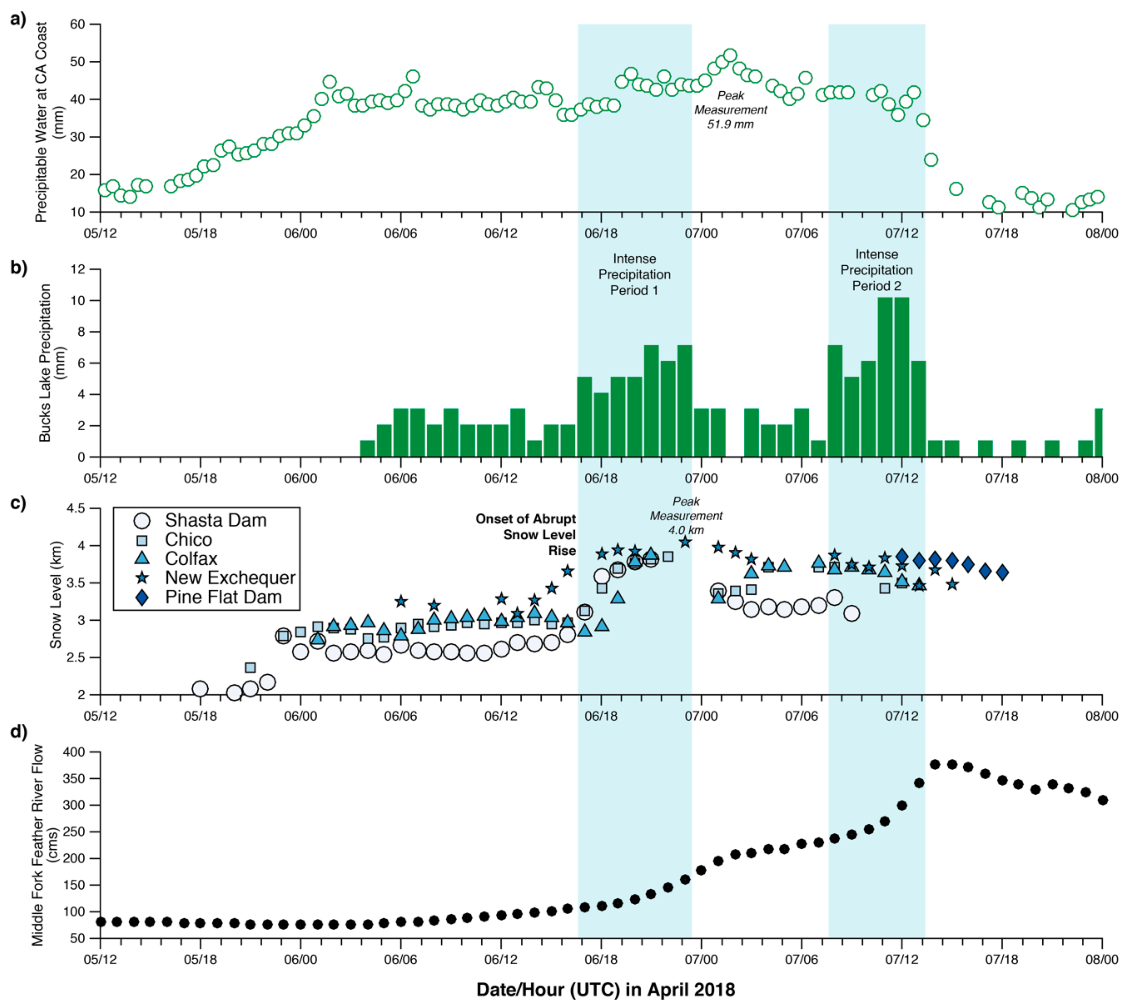Atmosphere 09 00233 g004