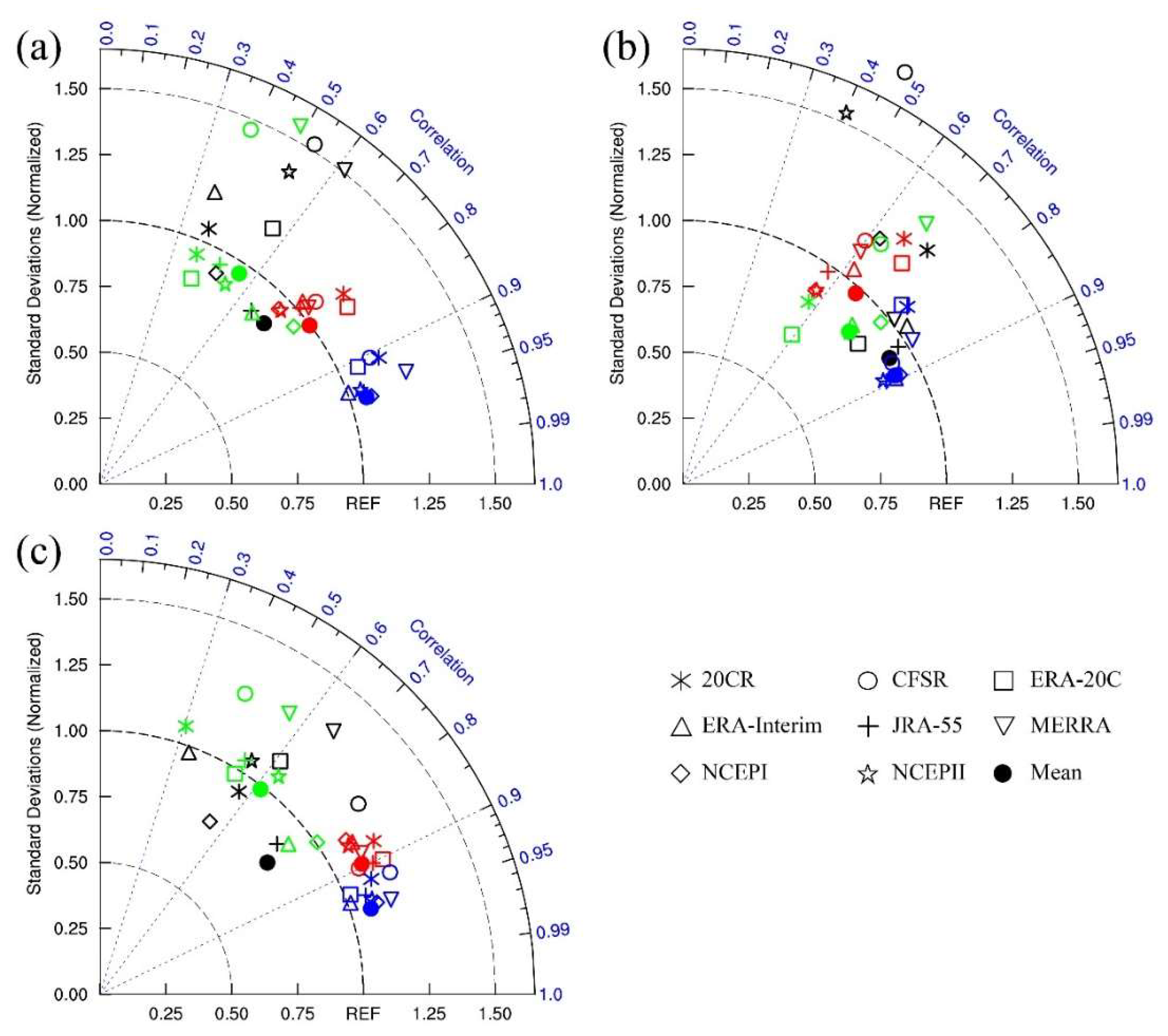 Atmosphere 09 00235 g002