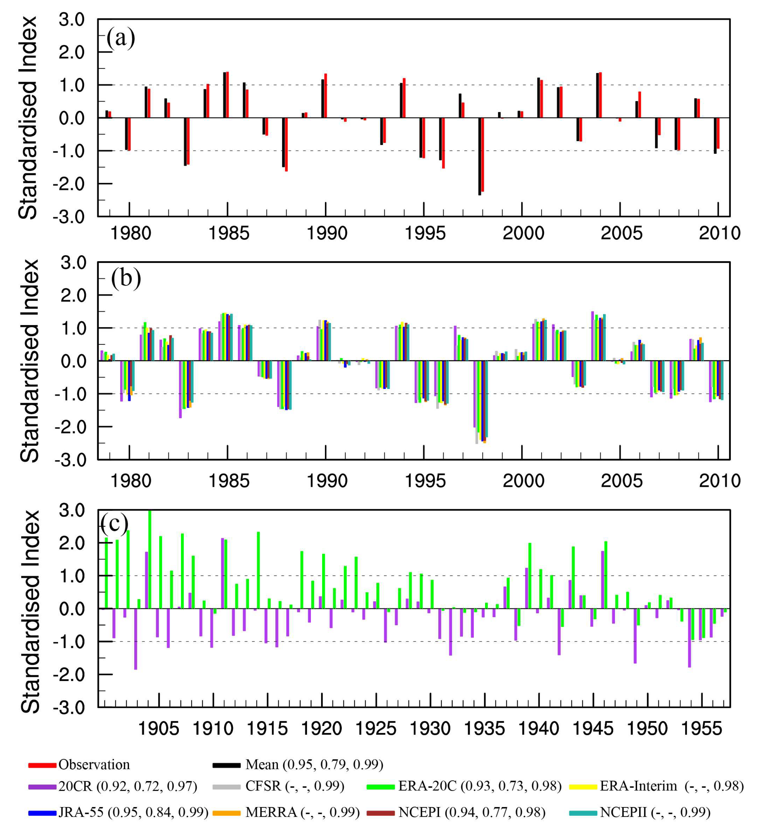 Atmosphere 09 00235 g008