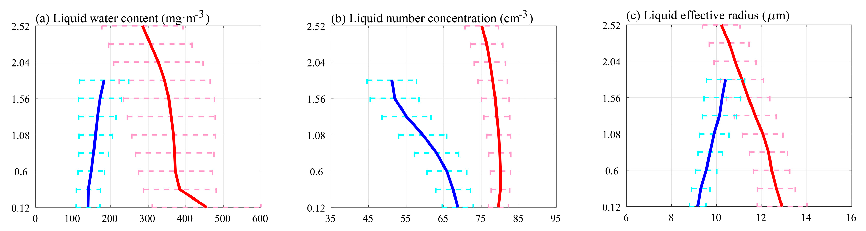 Atmosphere 09 00237 g006 Atmosphere 09 00237 g006