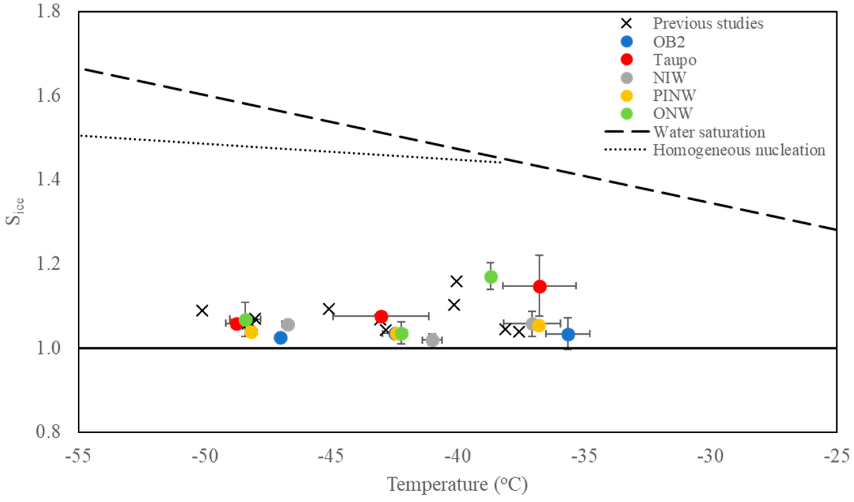 Atmosphere 09 00238 g003 Atmosphere 09 00238 g003