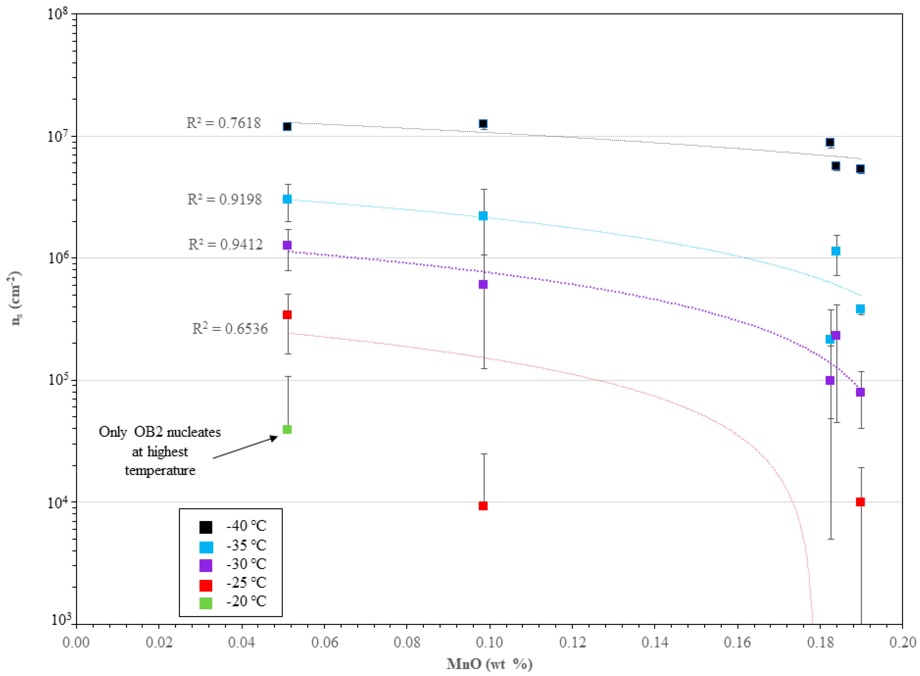 Atmosphere 09 00238 g007 Atmosphere 09 00238 g007