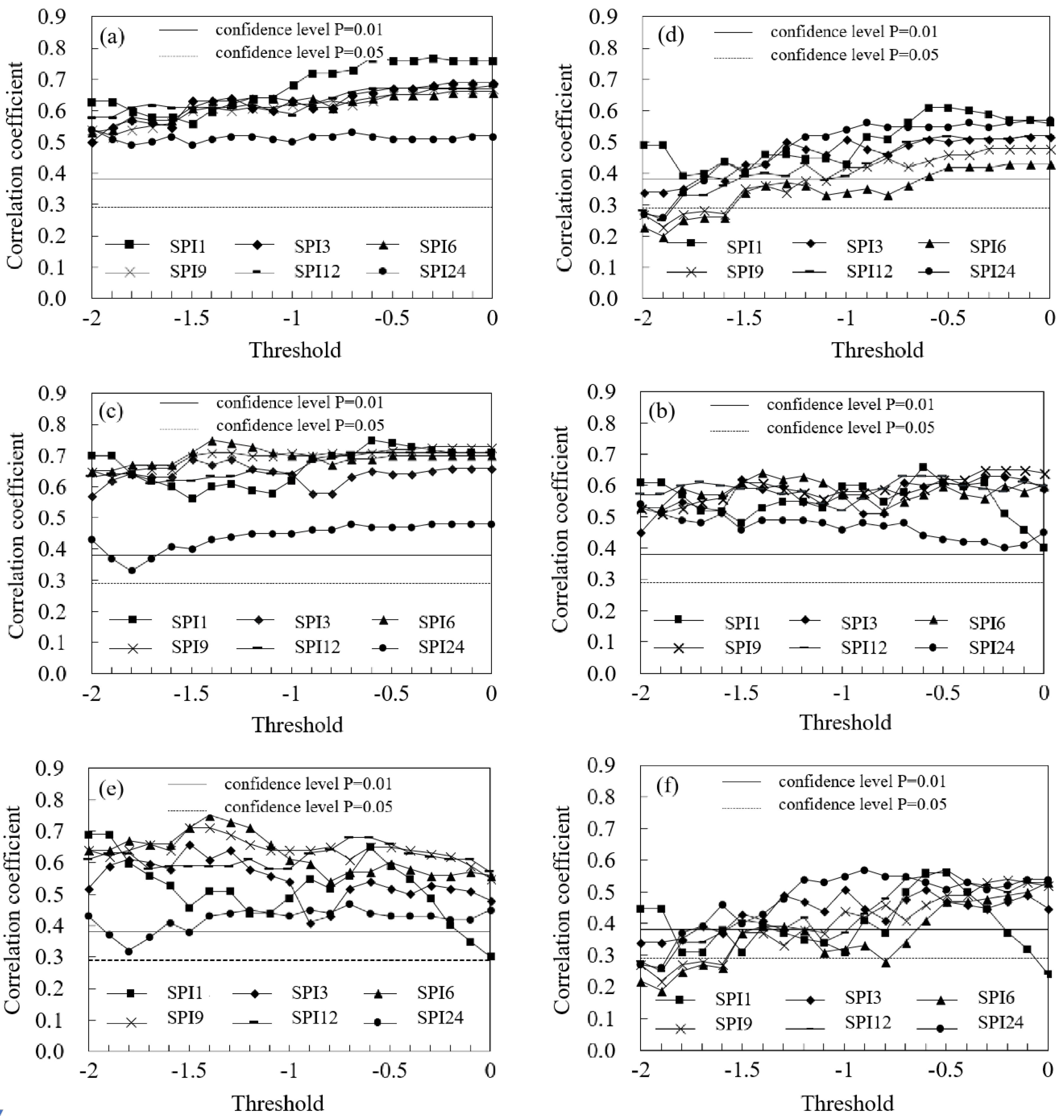 Atmosphere 09 00239 g003 Atmosphere 09 00239 g003