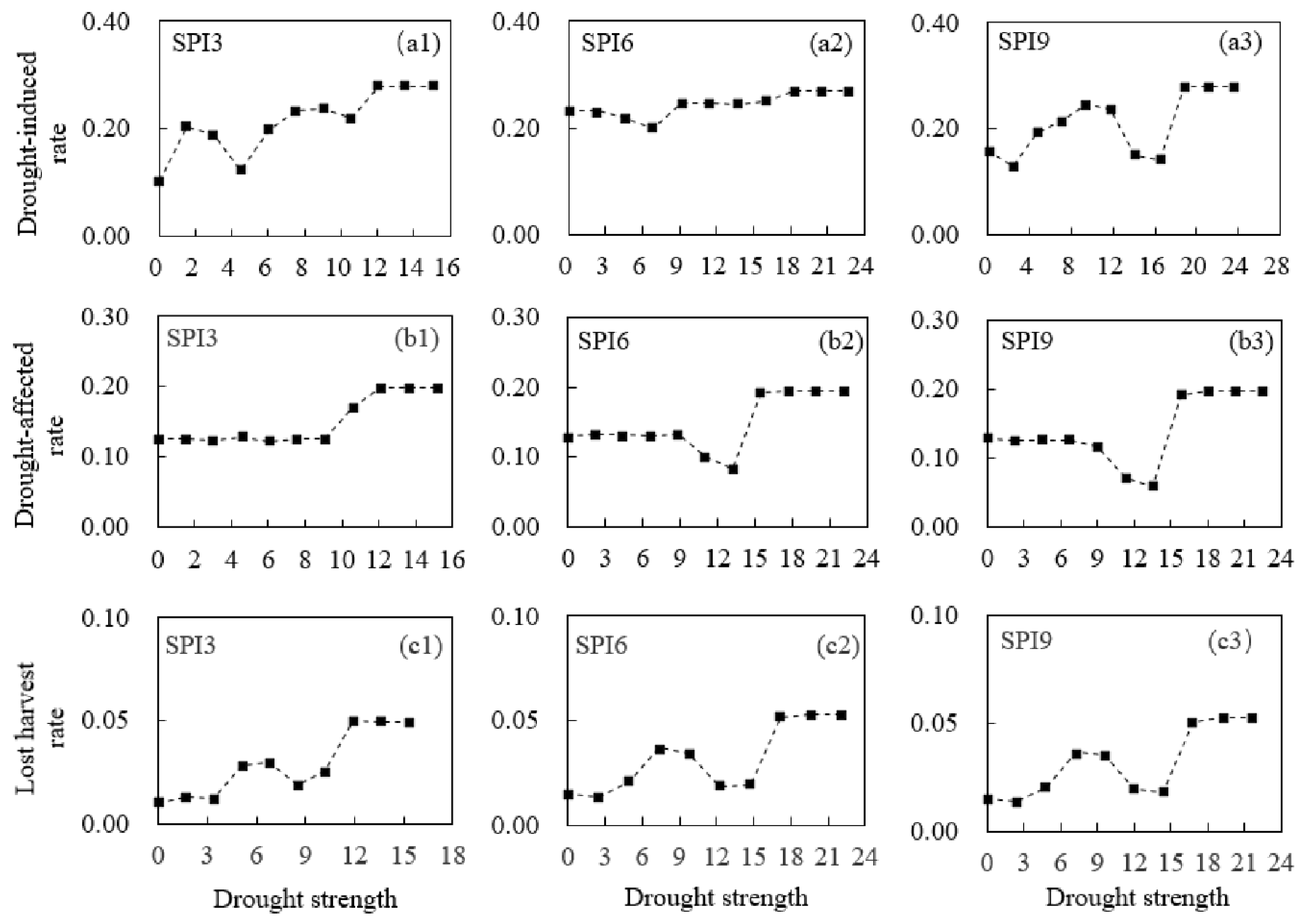 Atmosphere 09 00239 g004 Atmosphere 09 00239 g004