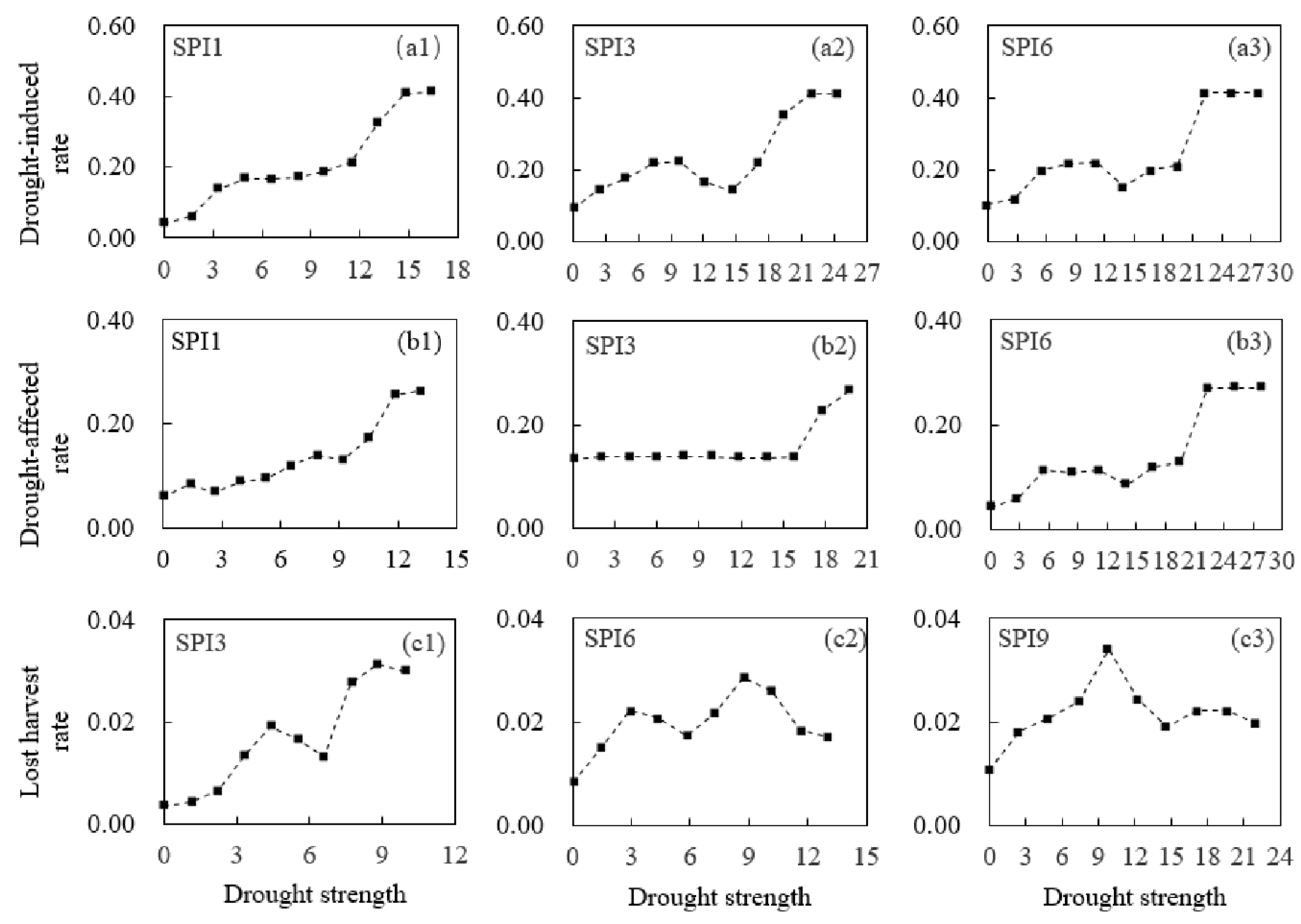 Atmosphere 09 00239 g005 Atmosphere 09 00239 g005