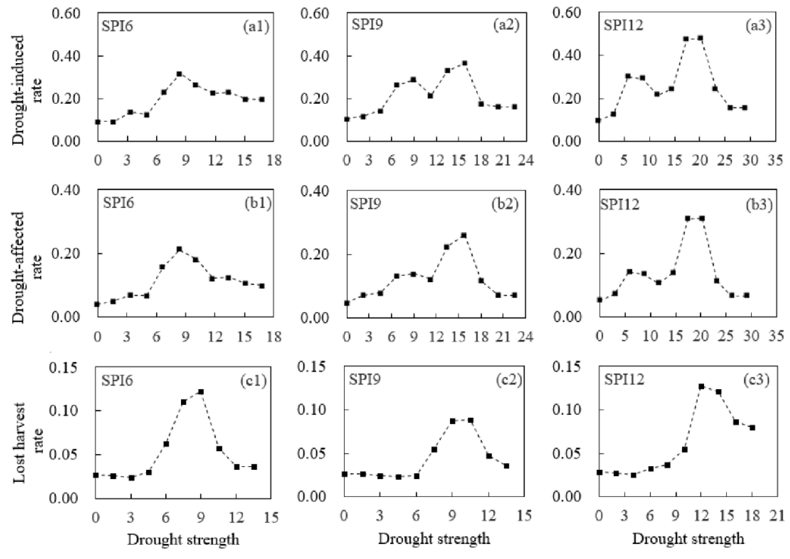 Atmosphere 09 00239 g007 Atmosphere 09 00239 g007