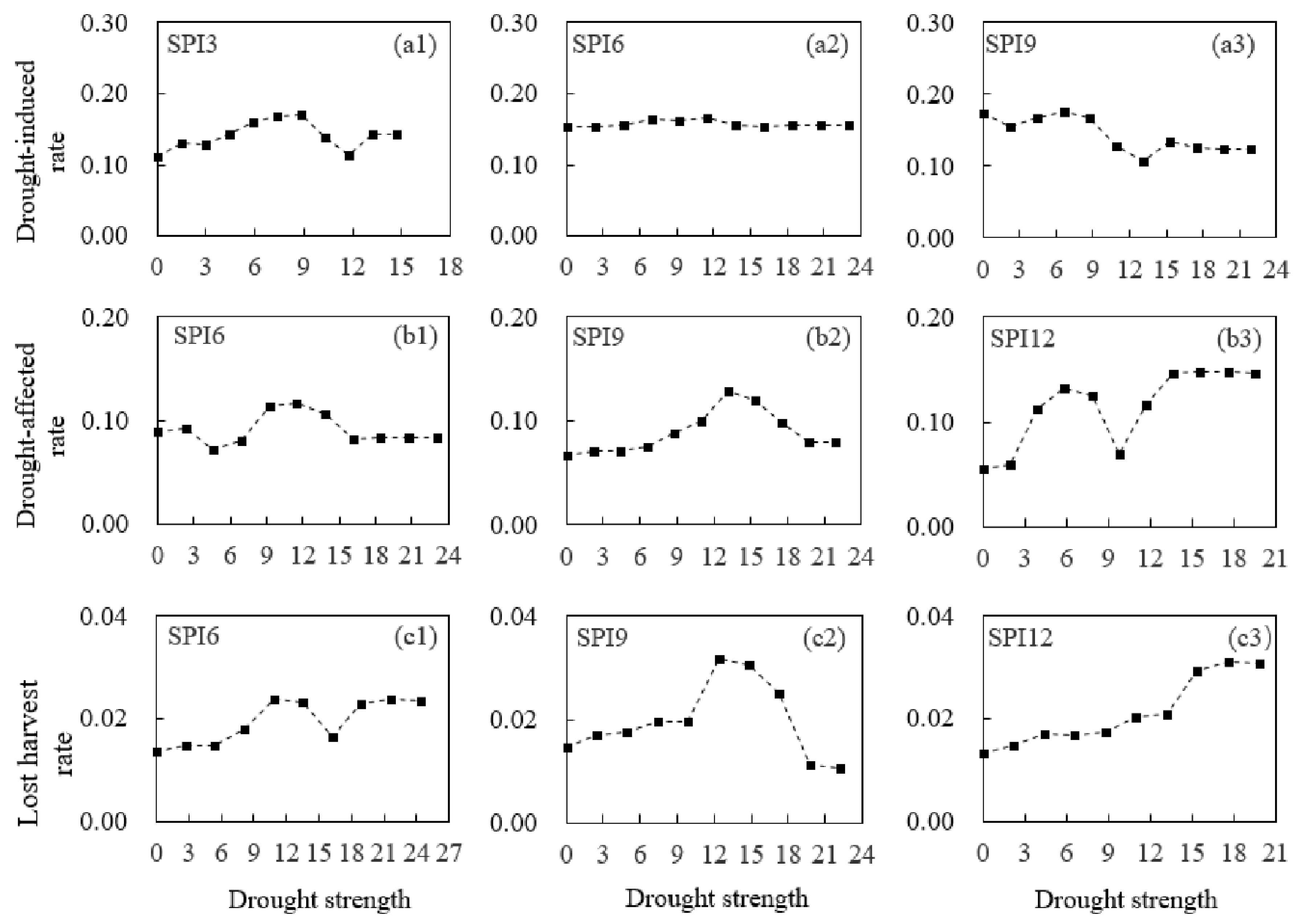 Atmosphere 09 00239 g008 Atmosphere 09 00239 g008