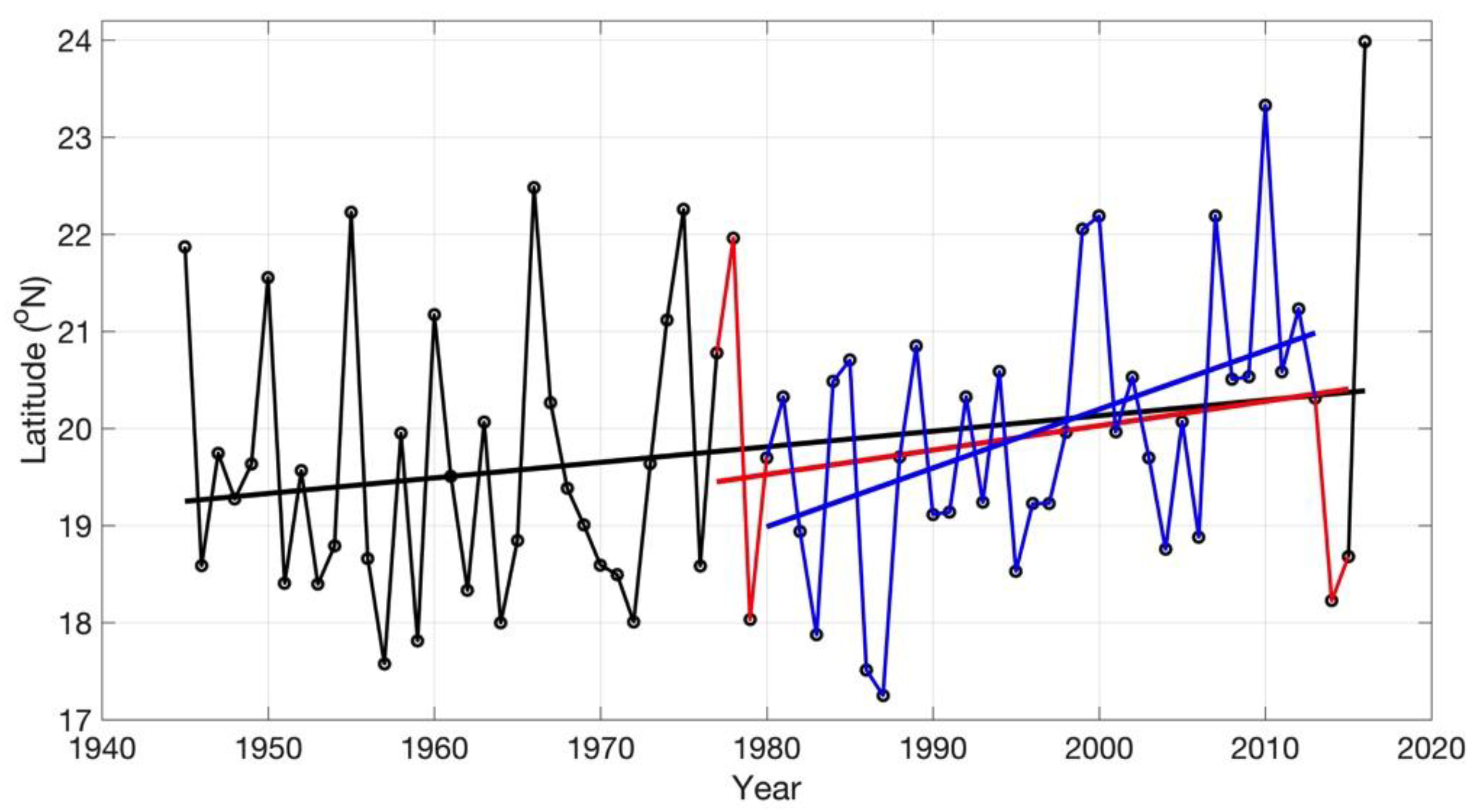 Atmosphere 09 00241 g002 Atmosphere 09 00241 g002