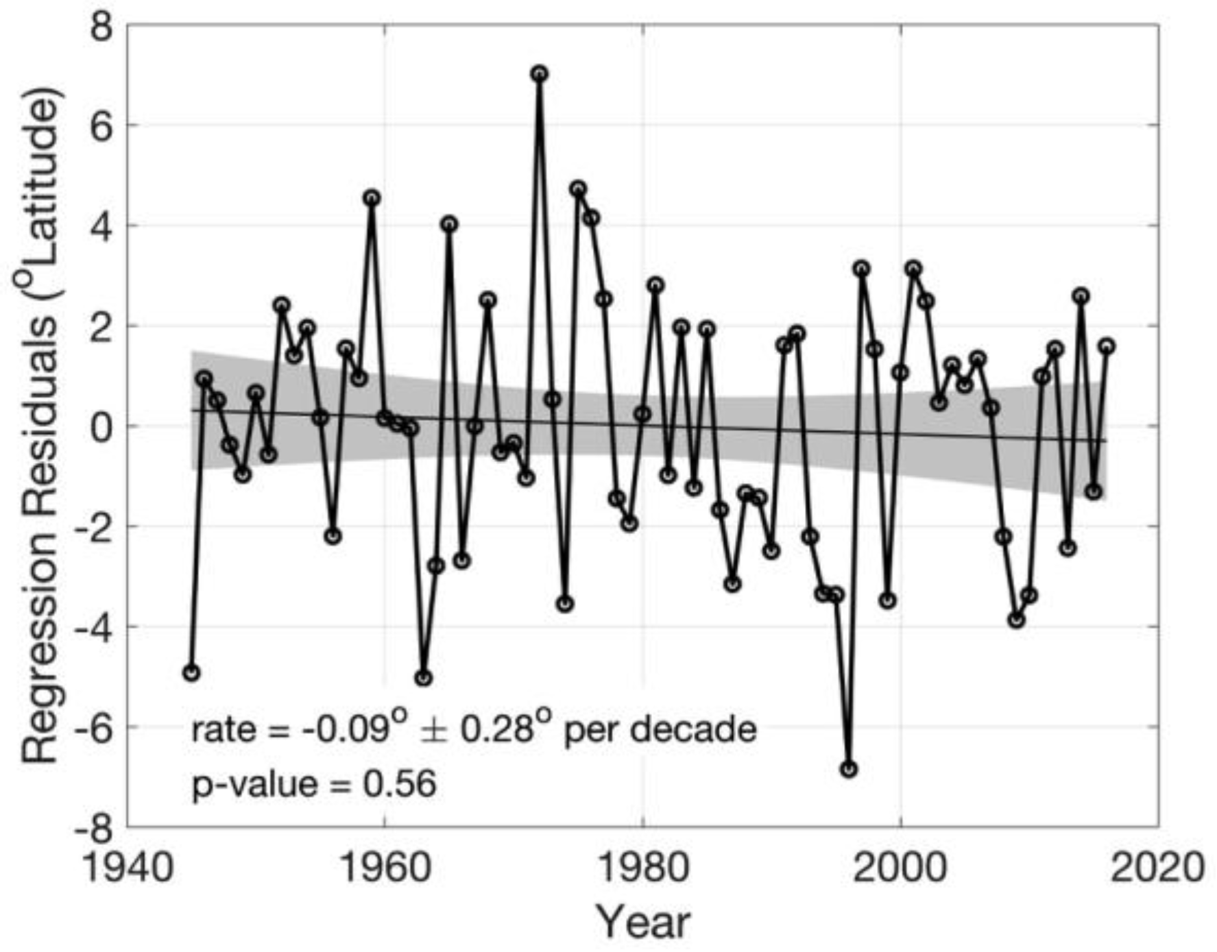 Atmosphere 09 00241 g004 Atmosphere 09 00241 g004
