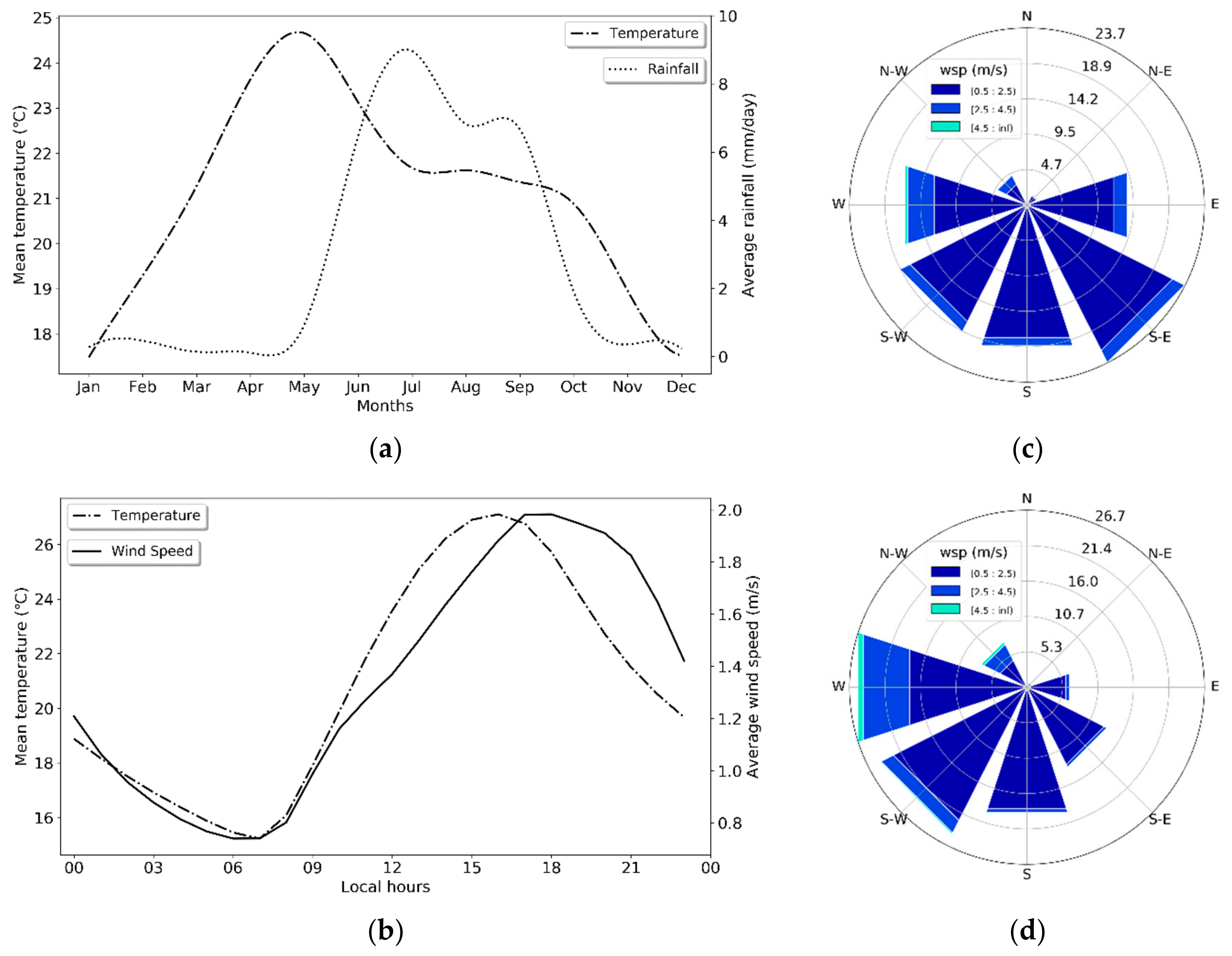 Atmosphere 09 00243 g002 Atmosphere 09 00243 g002