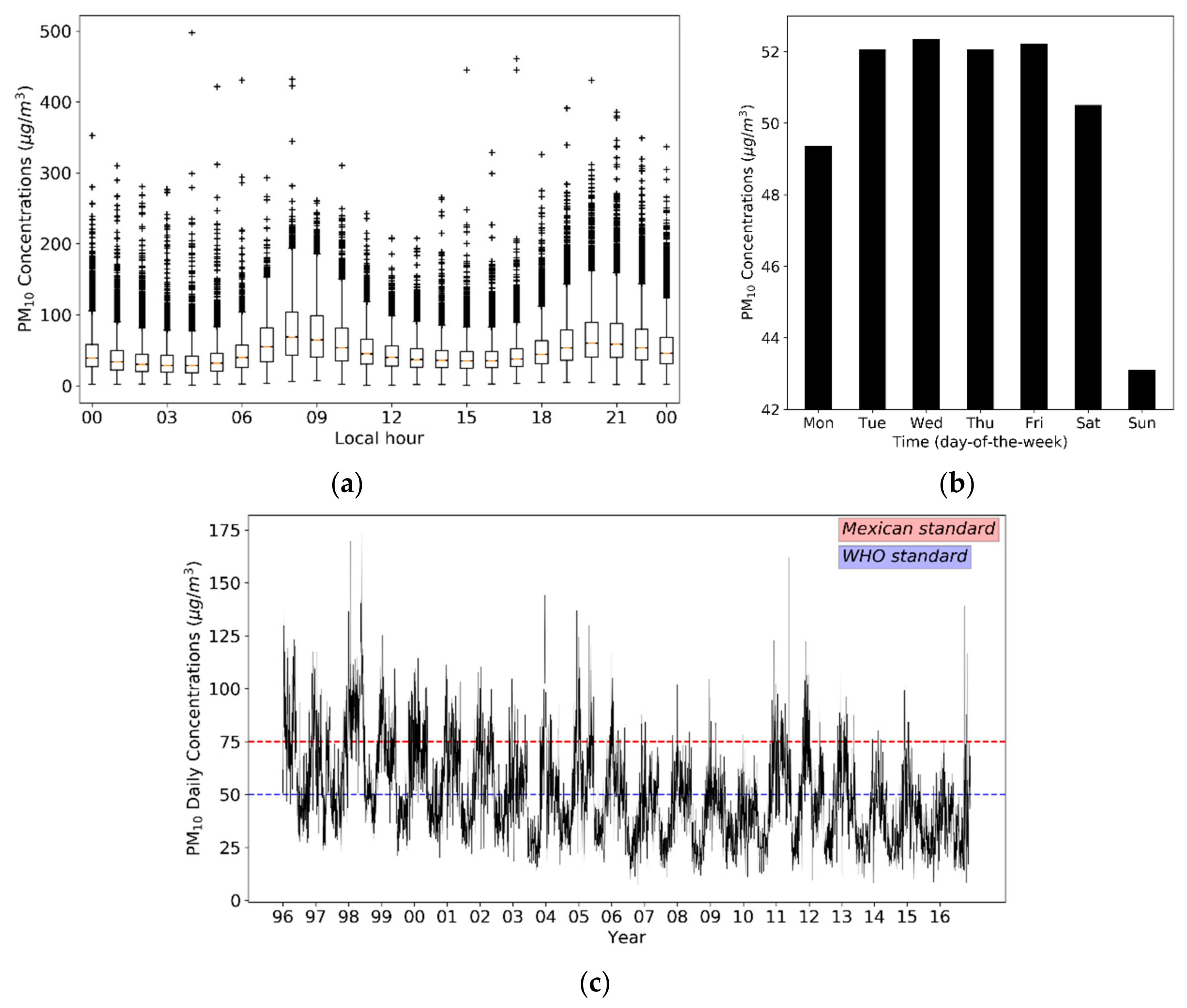 Atmosphere 09 00243 g003 Atmosphere 09 00243 g003