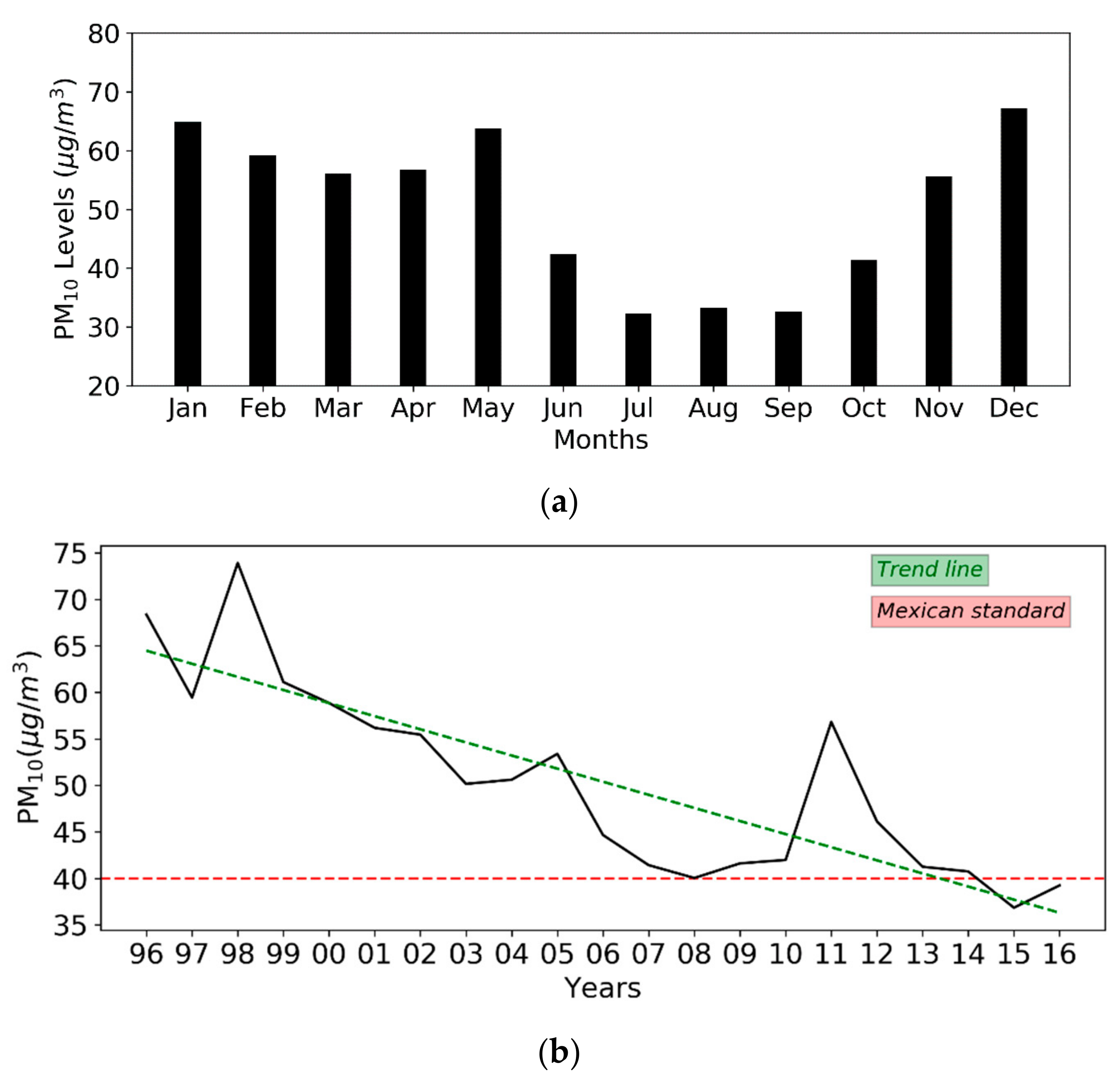 Atmosphere 09 00243 g004 Atmosphere 09 00243 g004