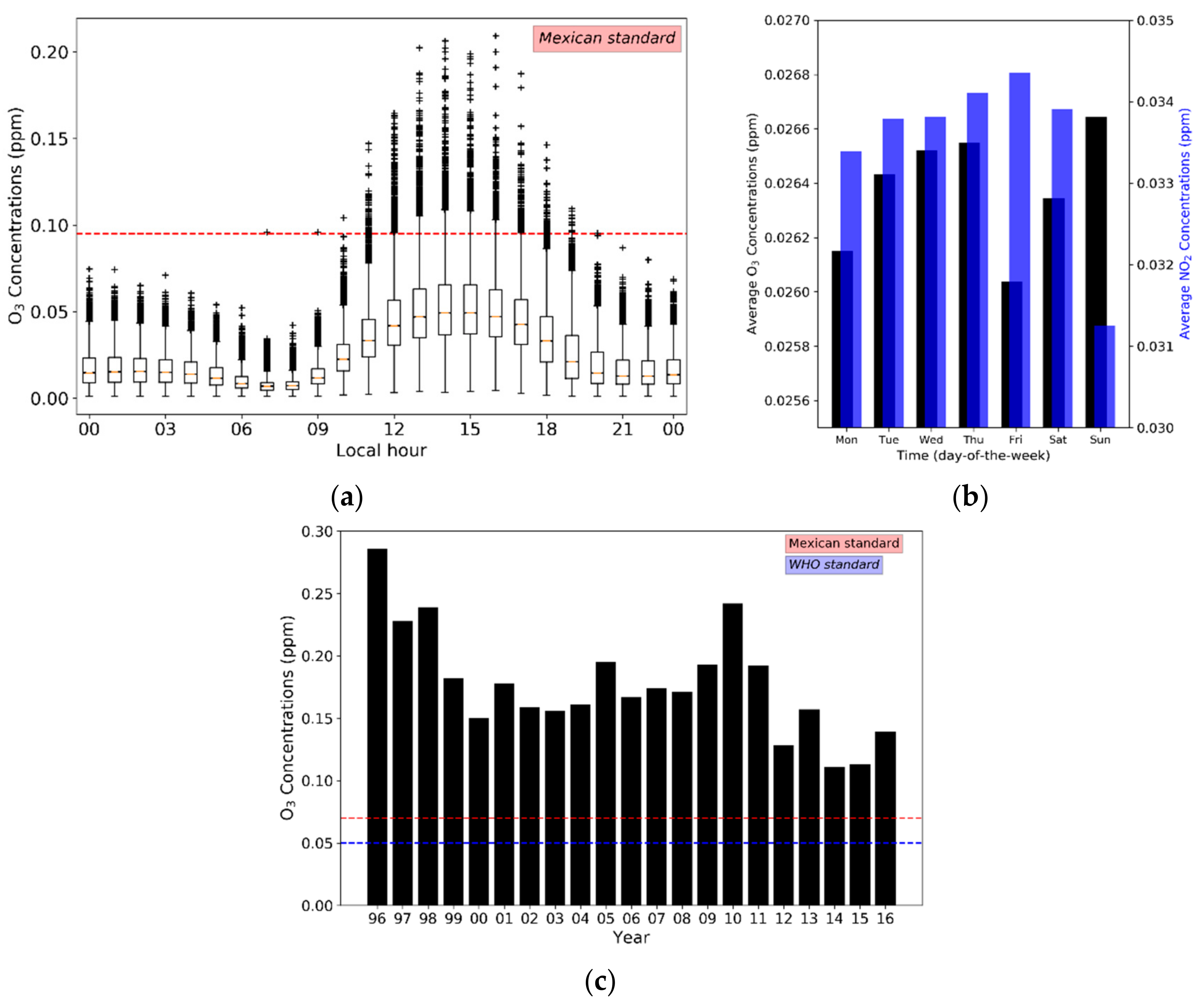 Atmosphere 09 00243 g006 Atmosphere 09 00243 g006