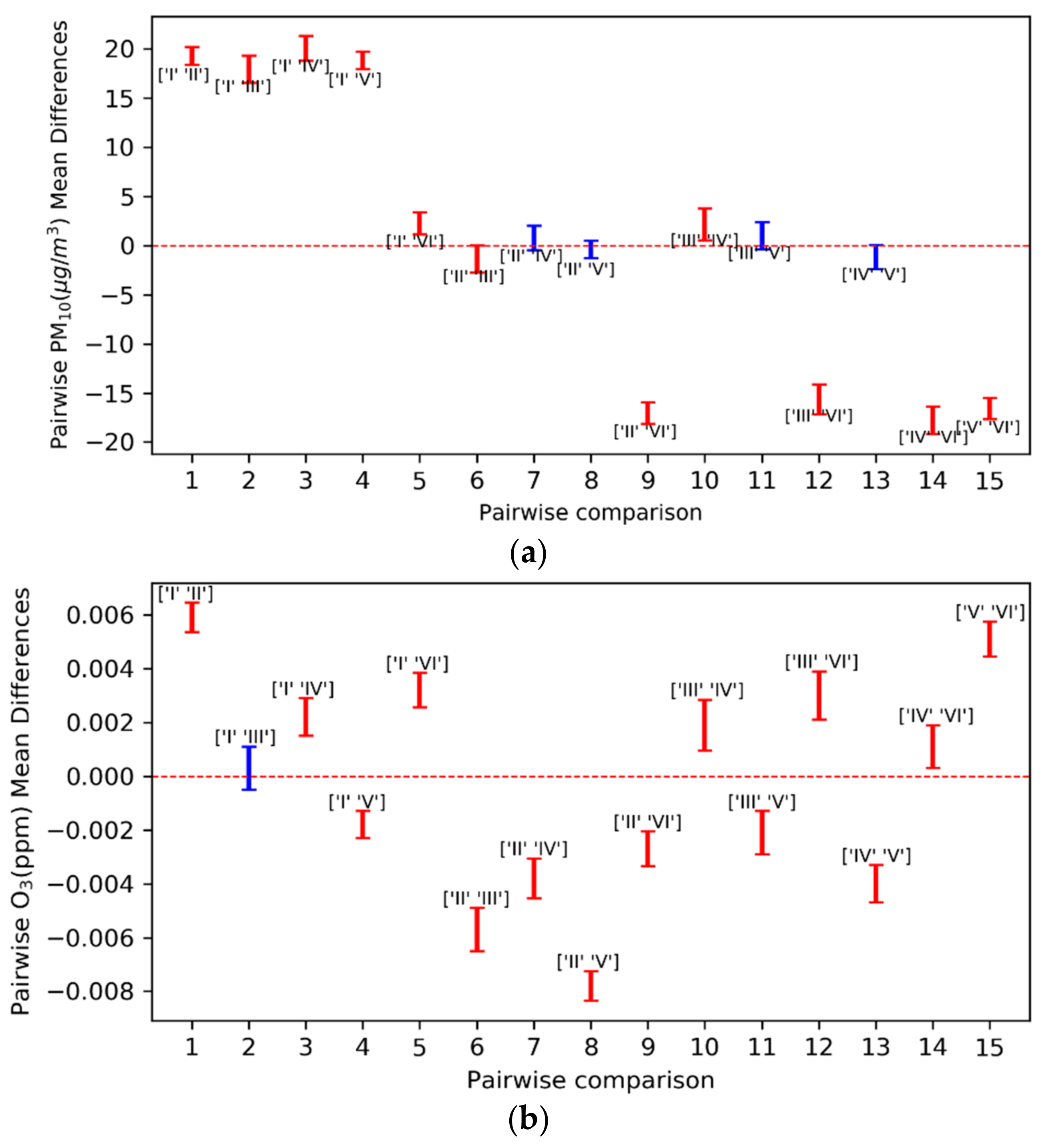Atmosphere 09 00243 g010 Atmosphere 09 00243 g010