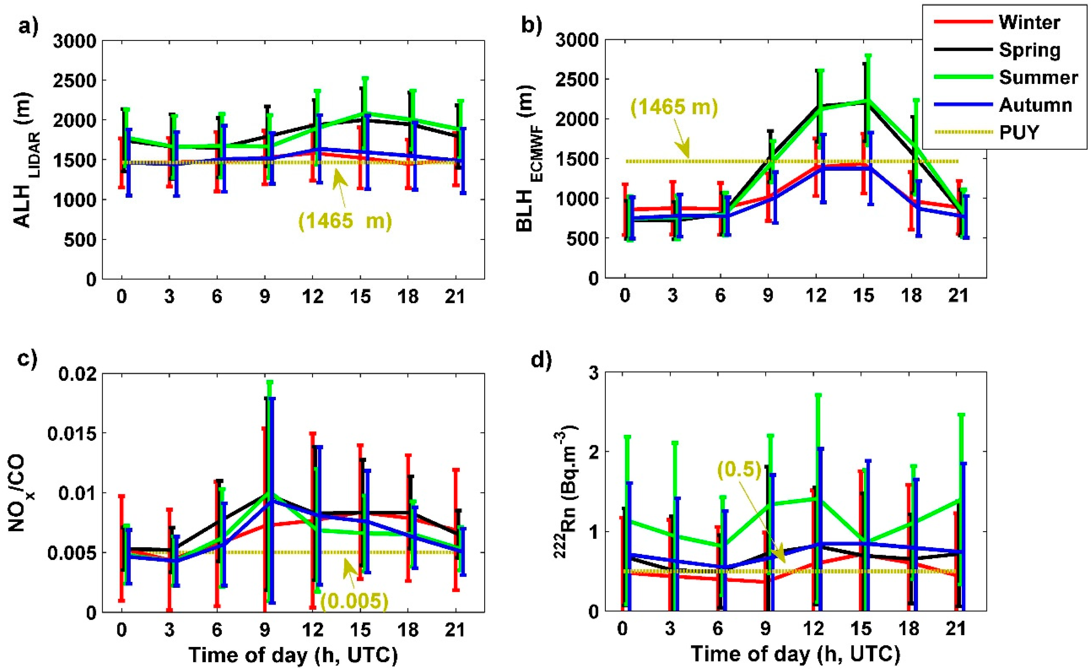 Atmosphere 09 00244 g002