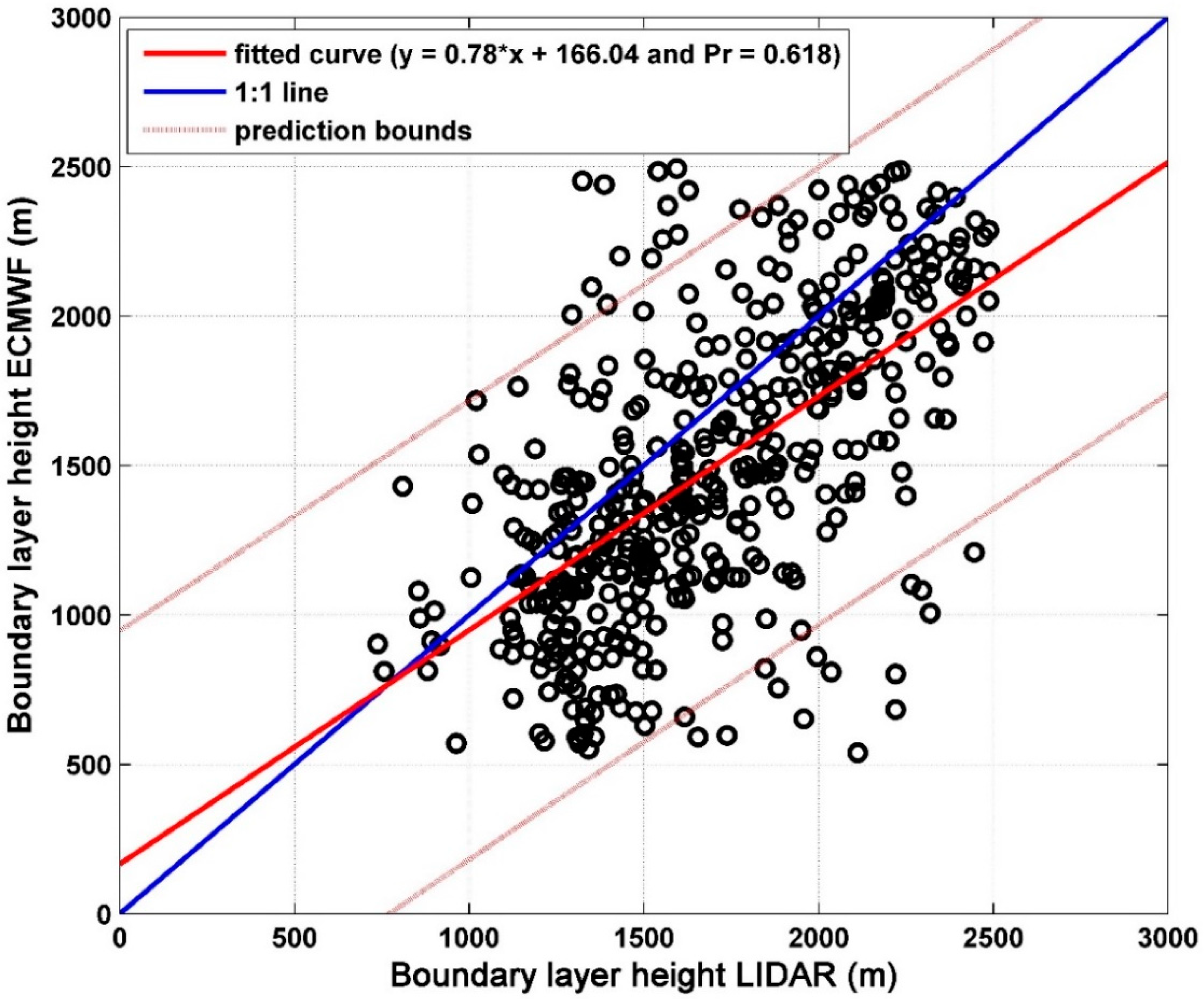 Atmosphere 09 00244 g003