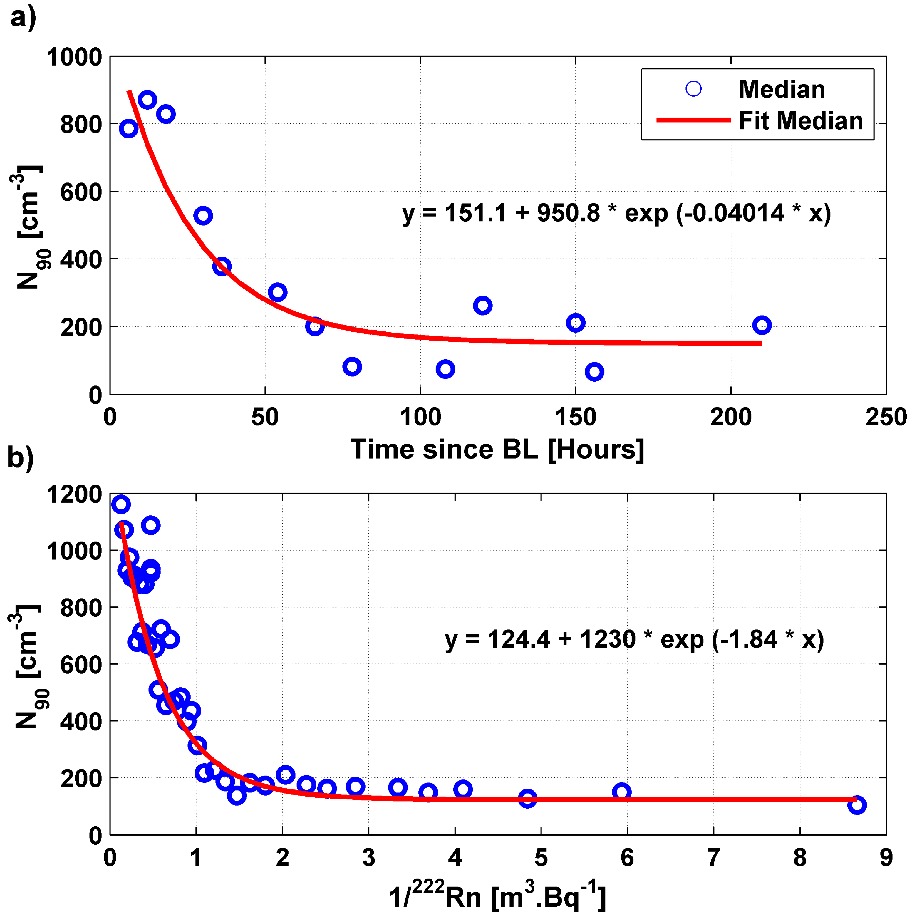 Atmosphere 09 00244 g004